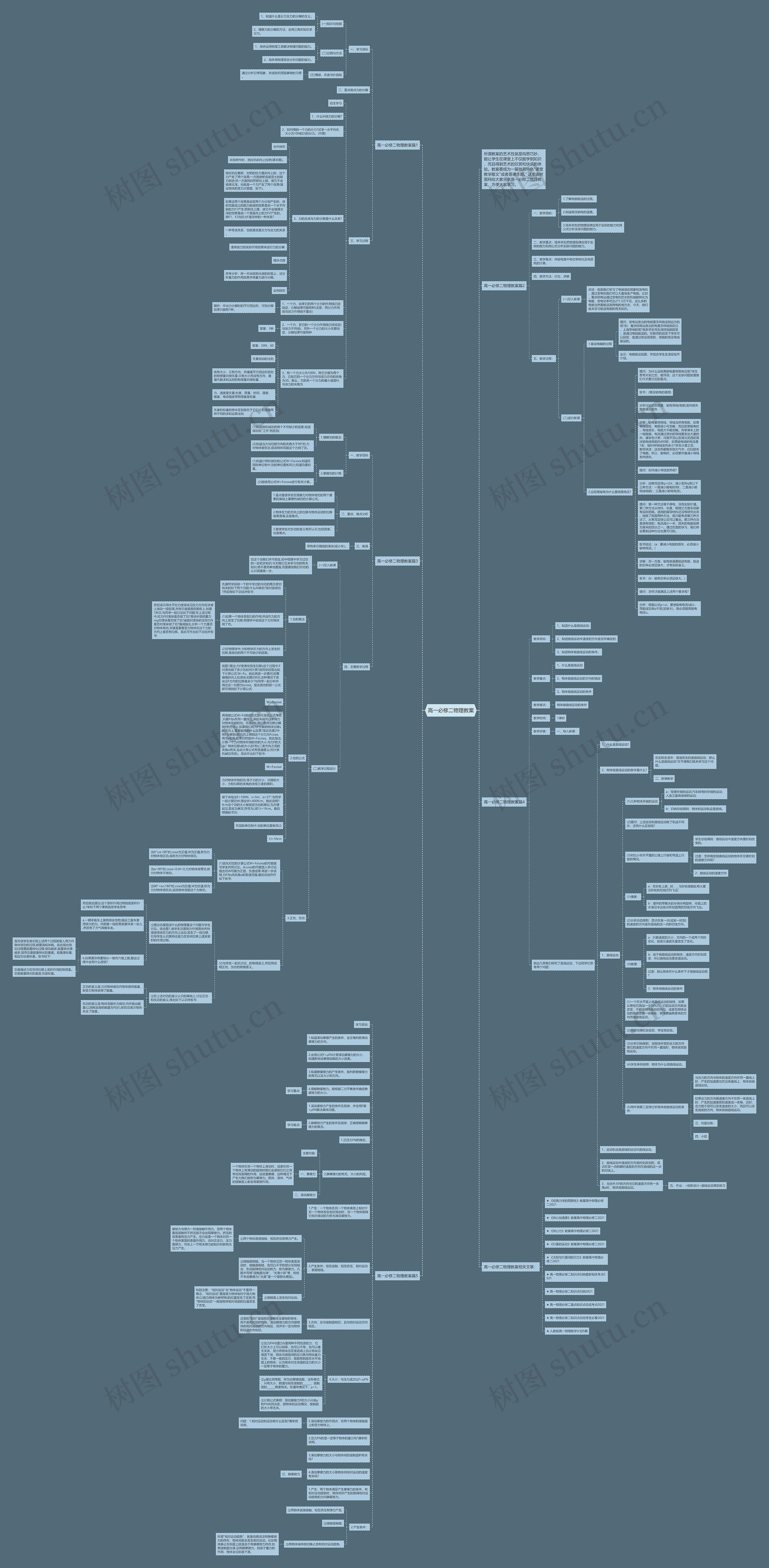 高一必修二物理教案思维导图