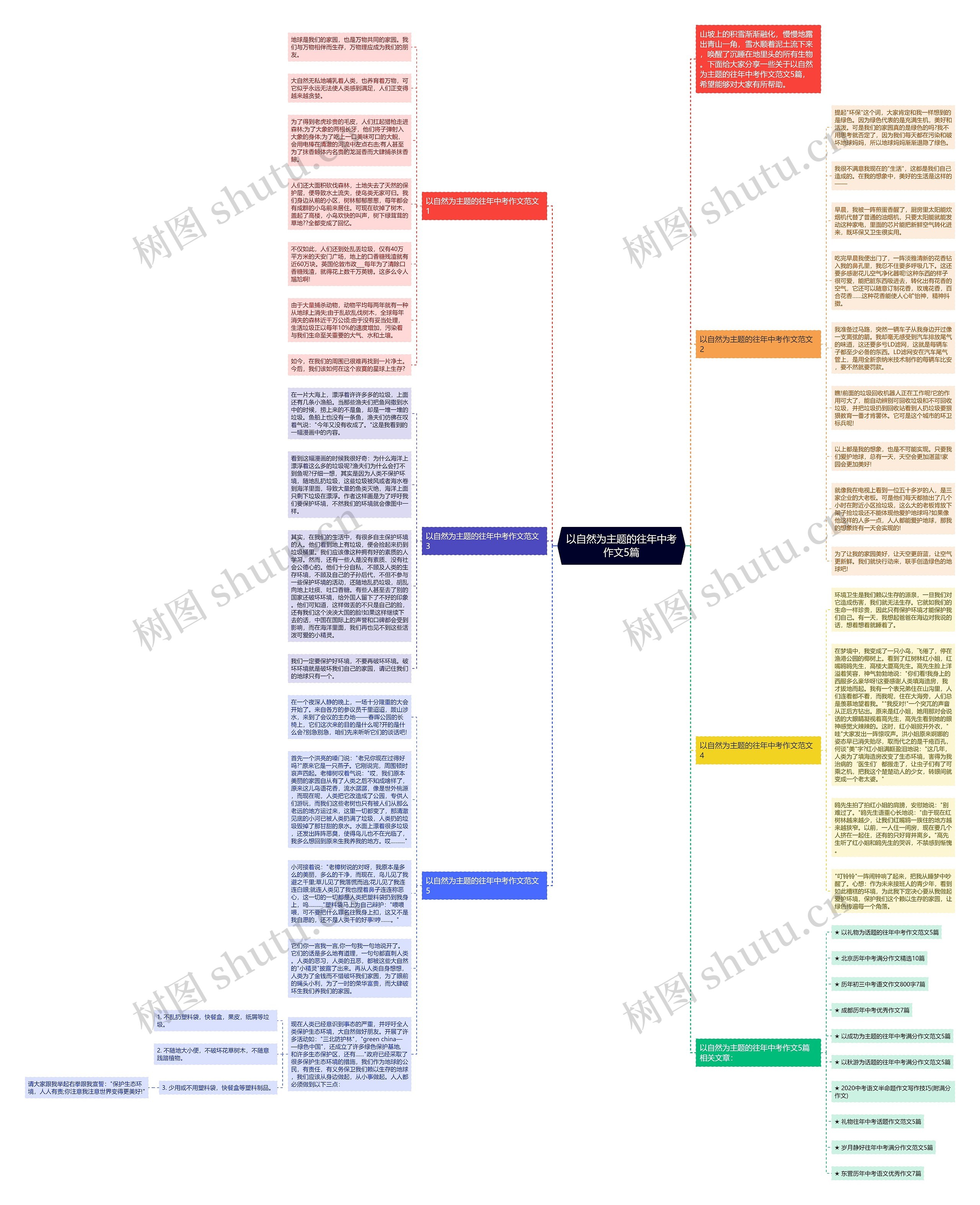 以自然为主题的往年中考作文5篇思维导图