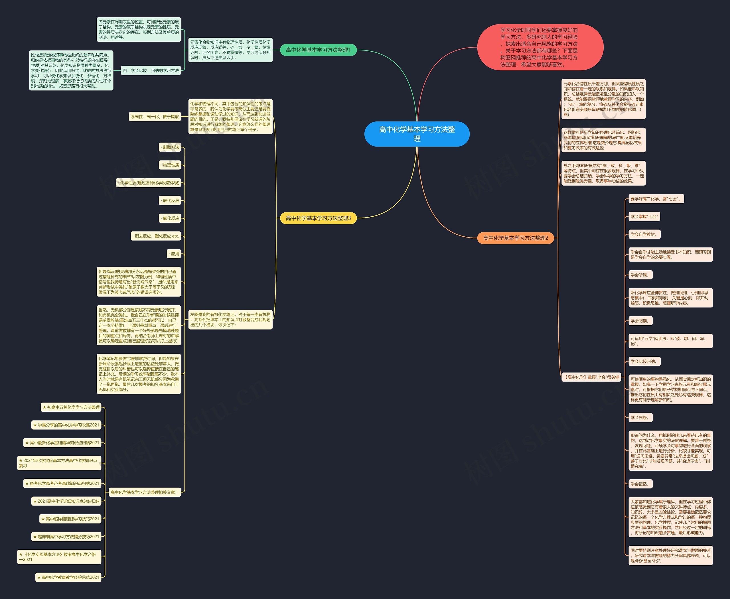 高中化学基本学习方法整理思维导图