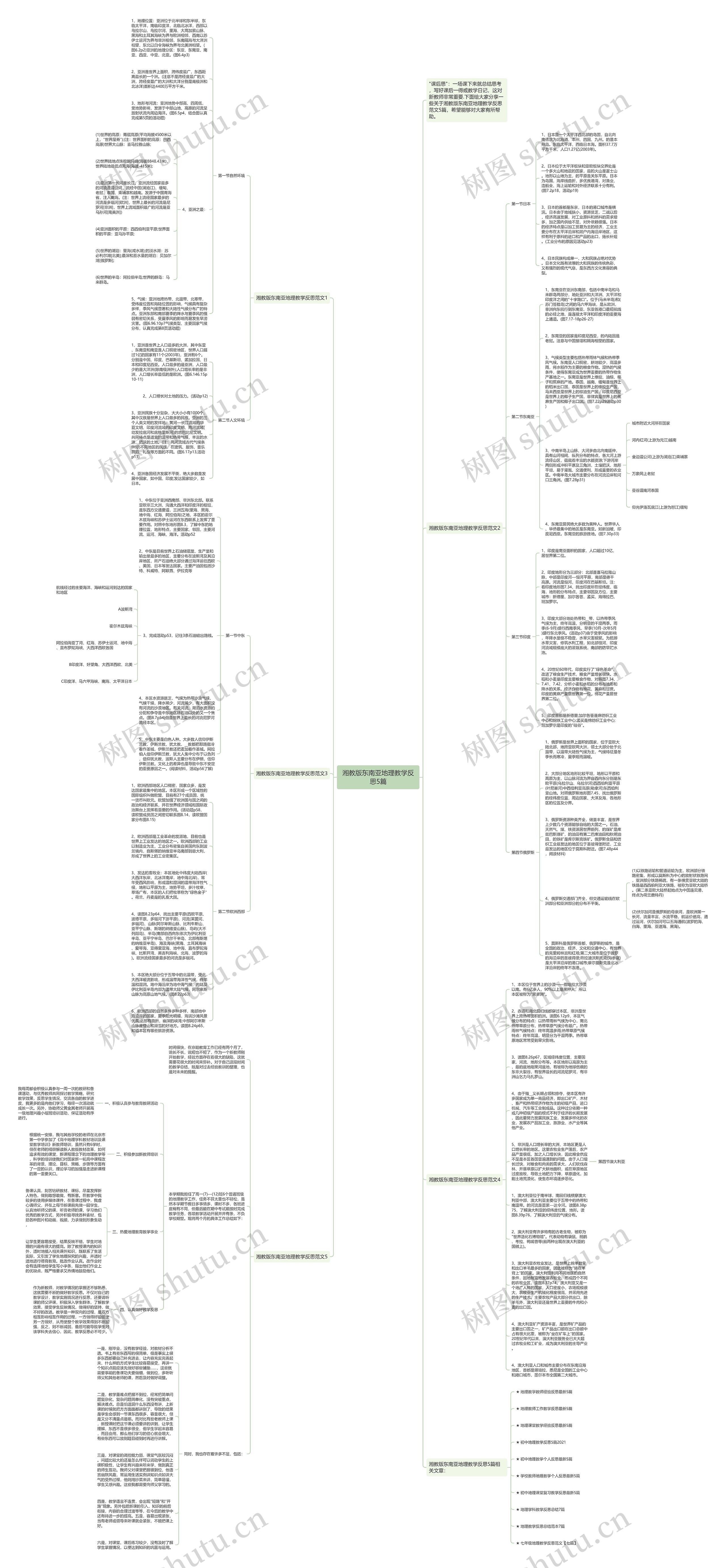 湘教版东南亚地理教学反思5篇思维导图