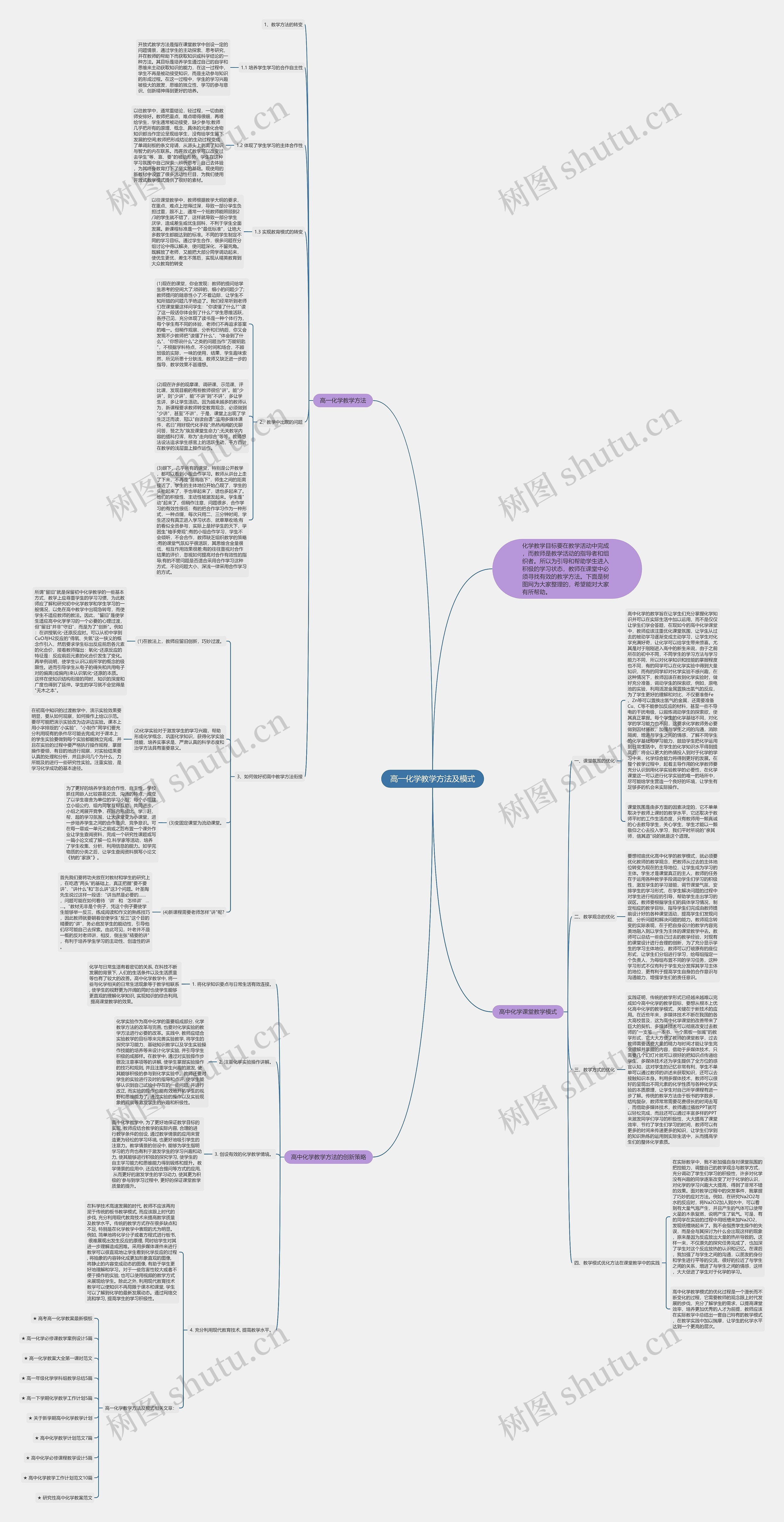 高一化学教学方法及模式思维导图