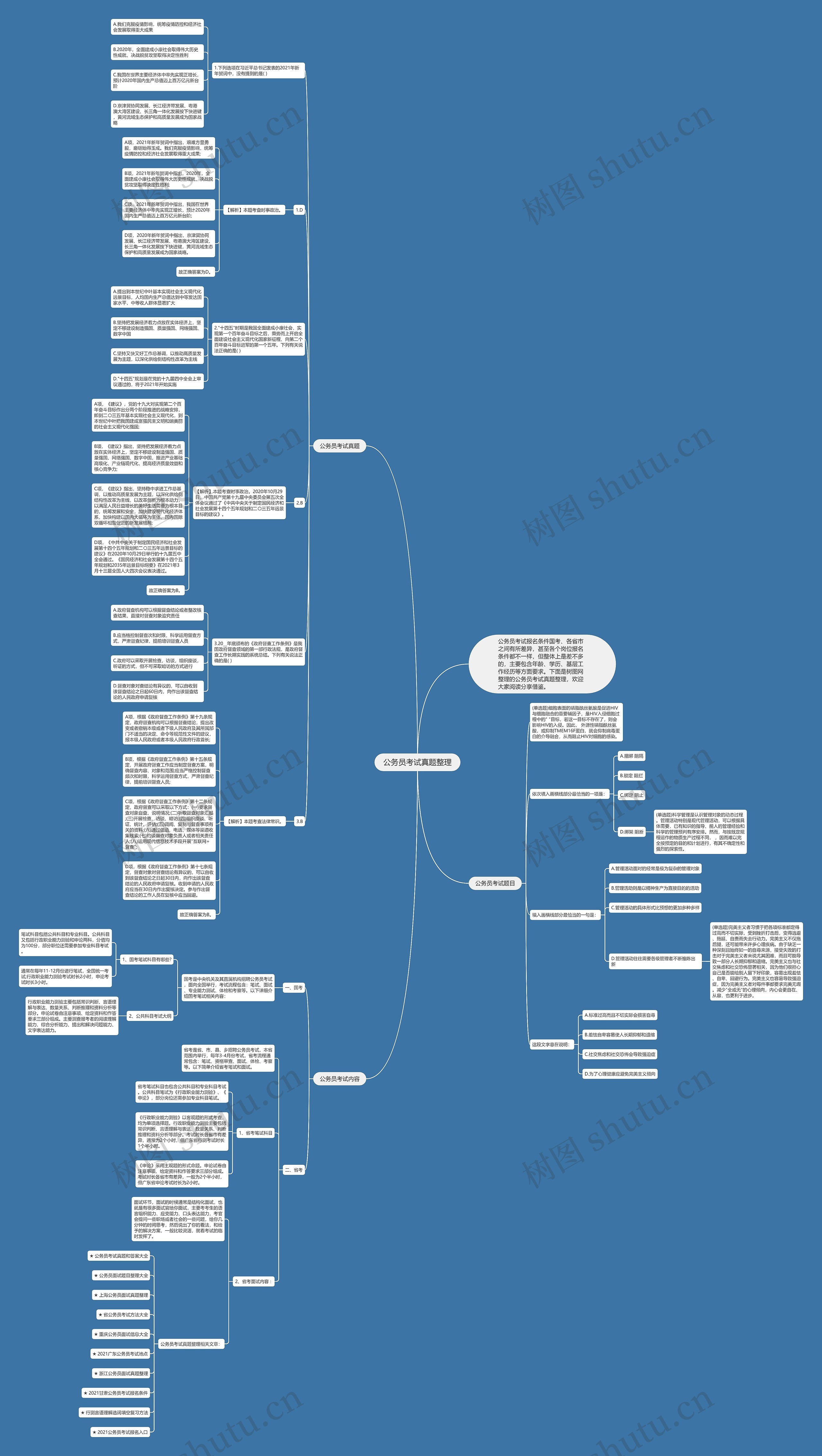 公务员考试真题整理思维导图