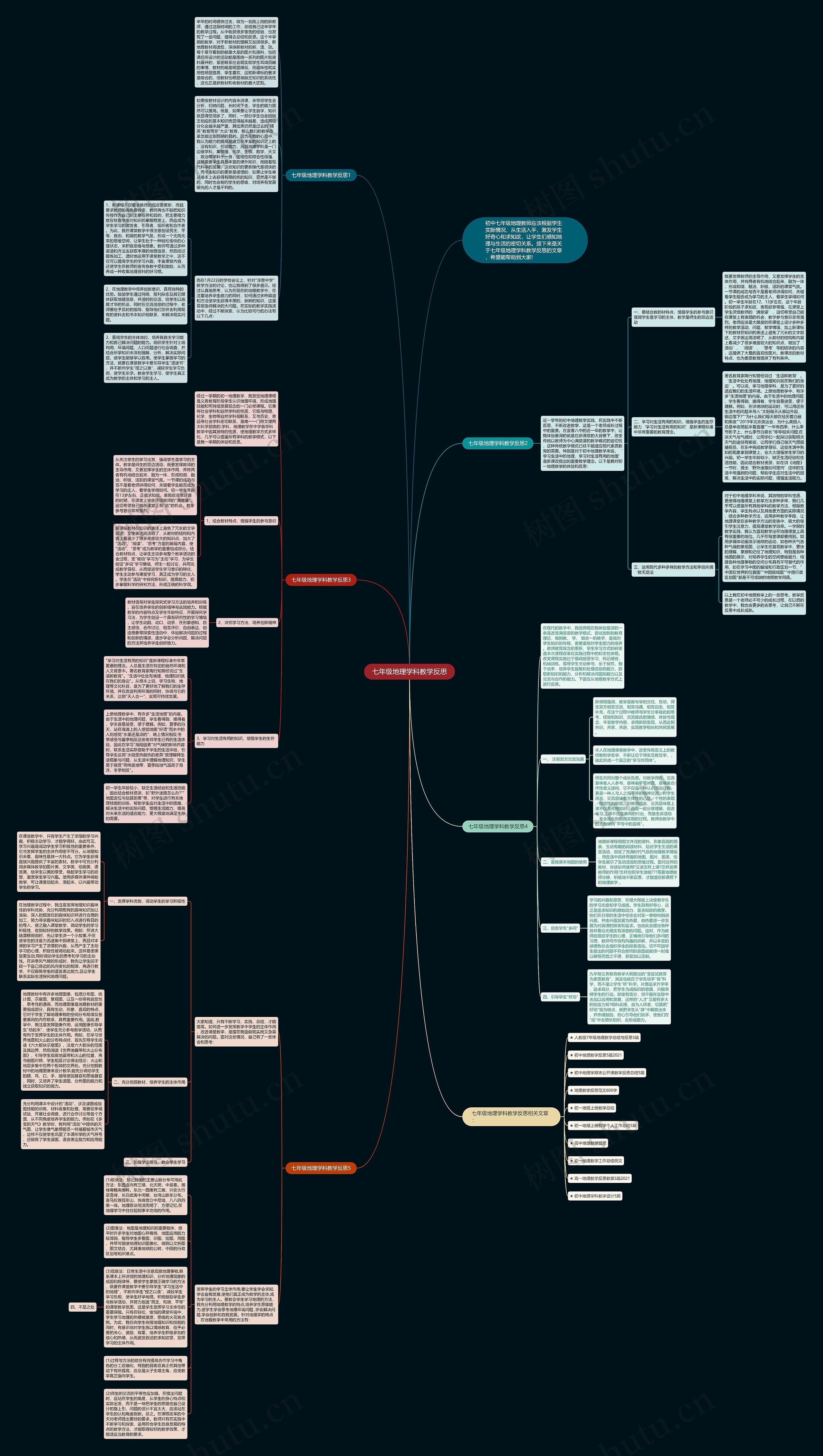七年级地理学科教学反思思维导图