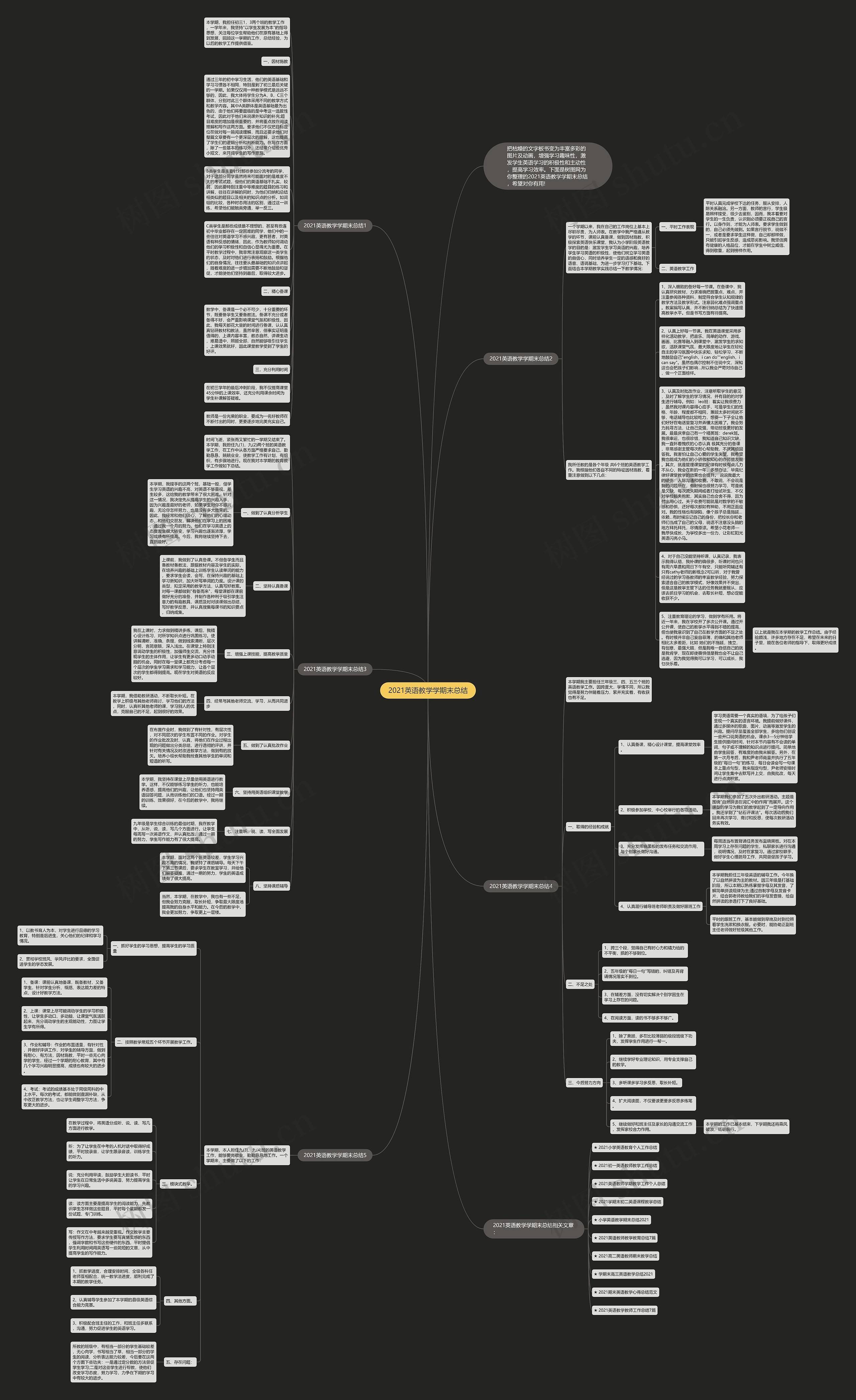2021英语教学学期末总结思维导图