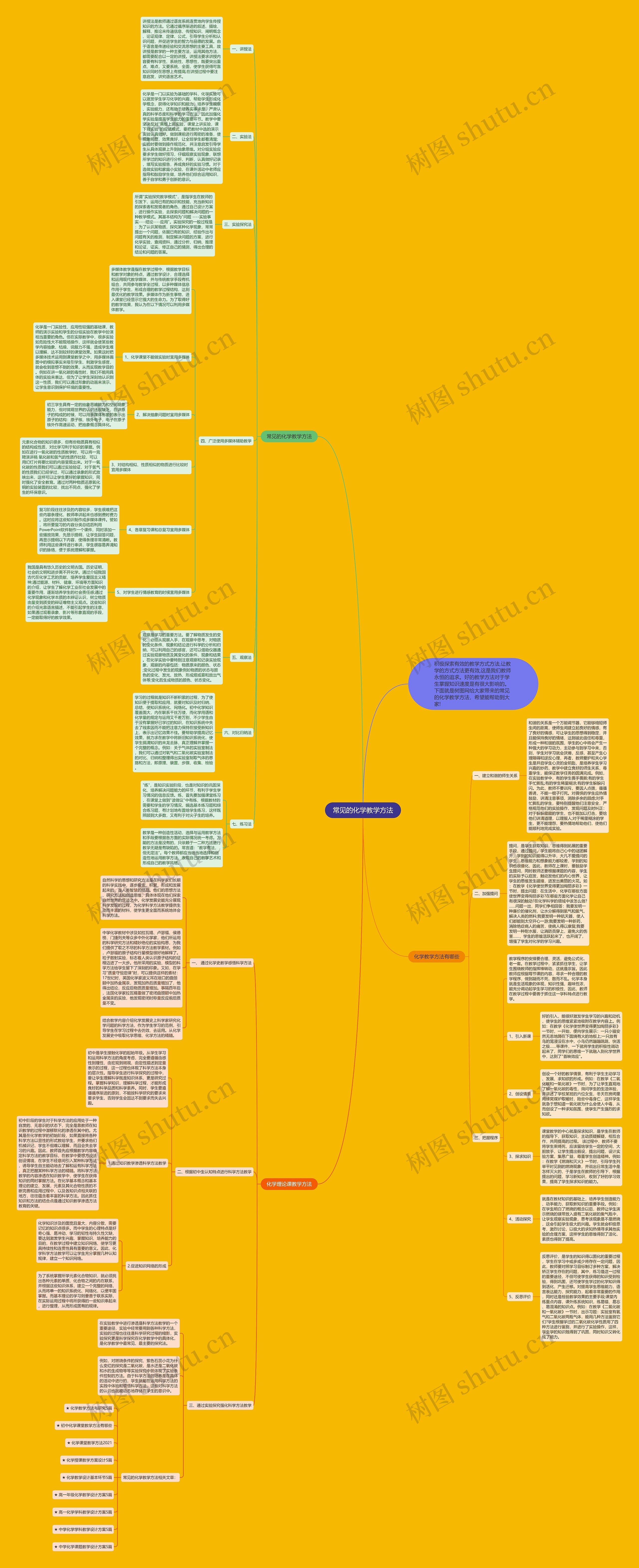 常见的化学教学方法思维导图