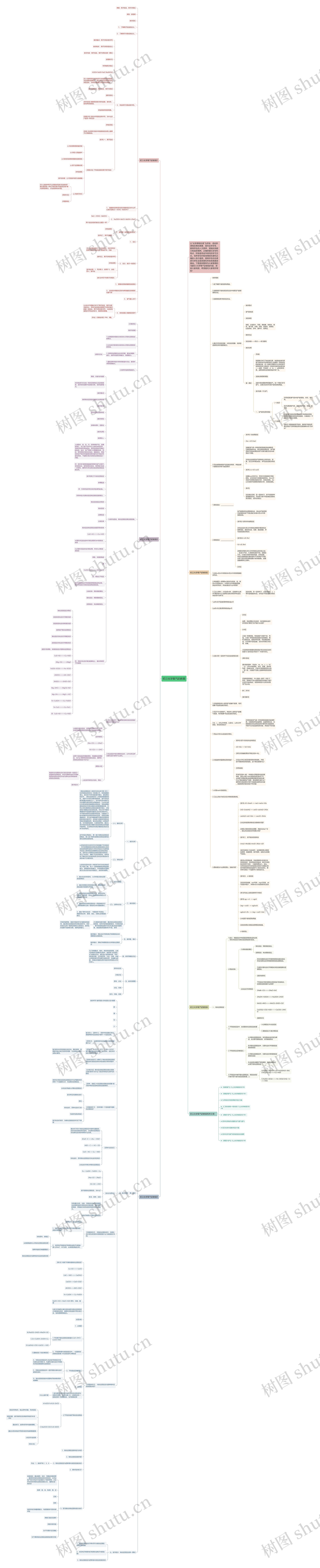 初三化学氧气的教案思维导图