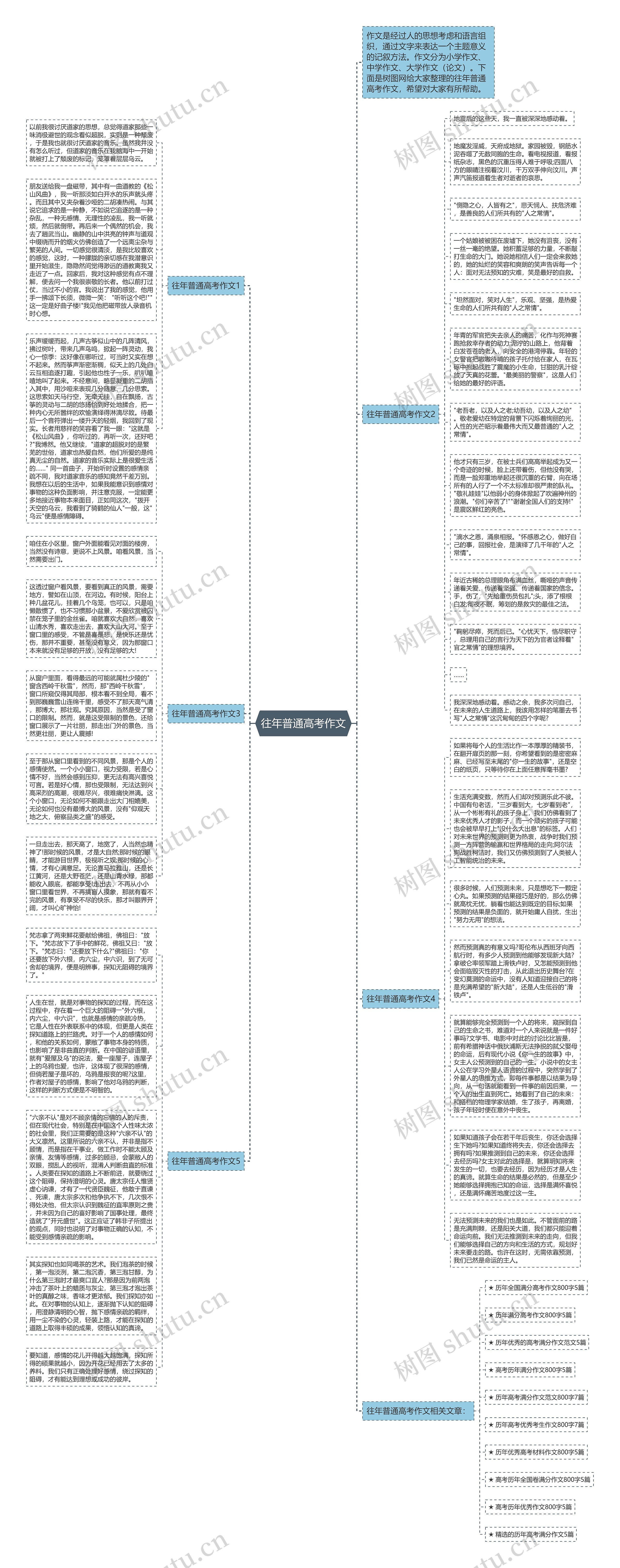 往年普通高考作文思维导图