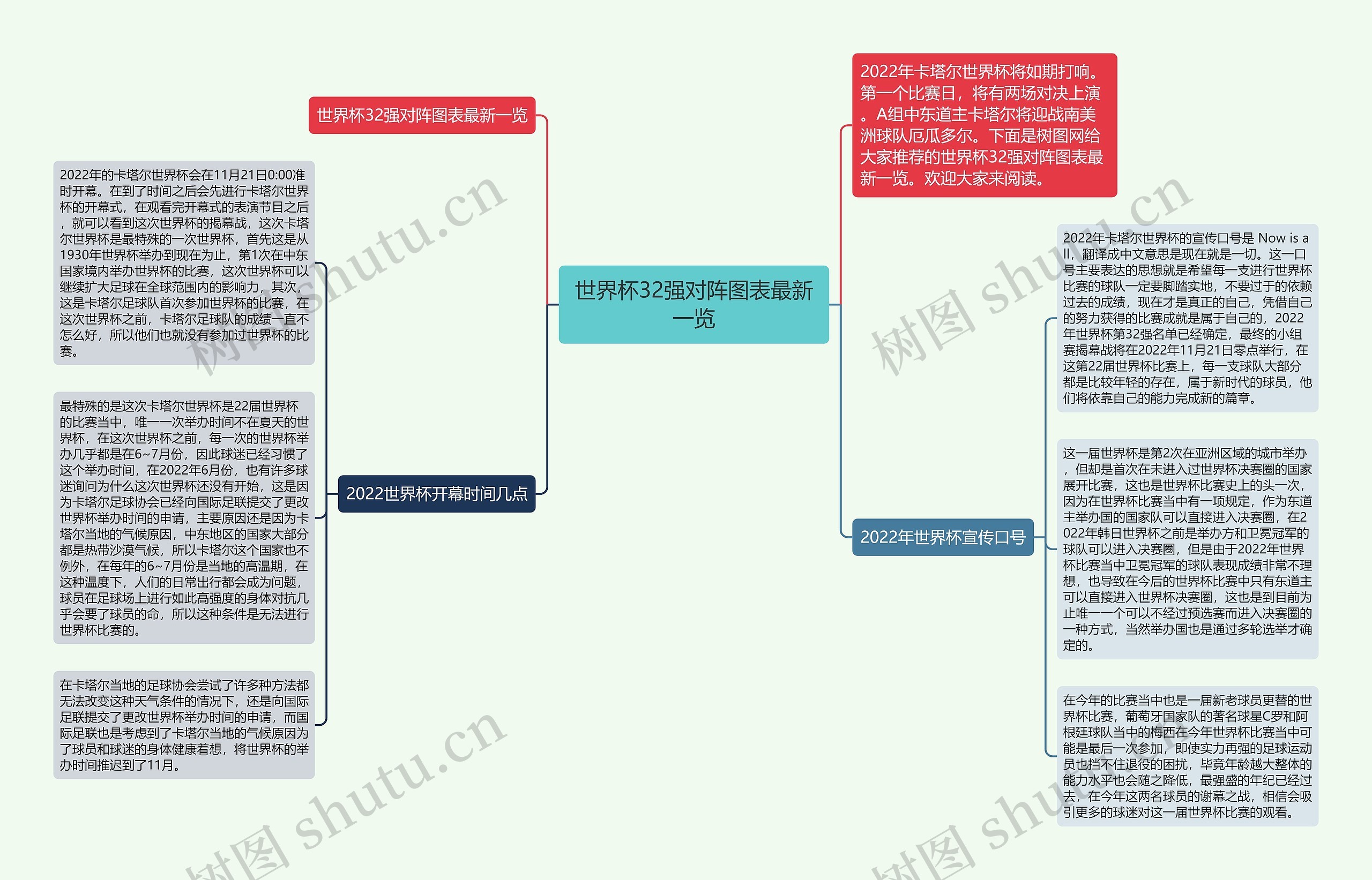 世界杯32强对阵图表最新一览思维导图