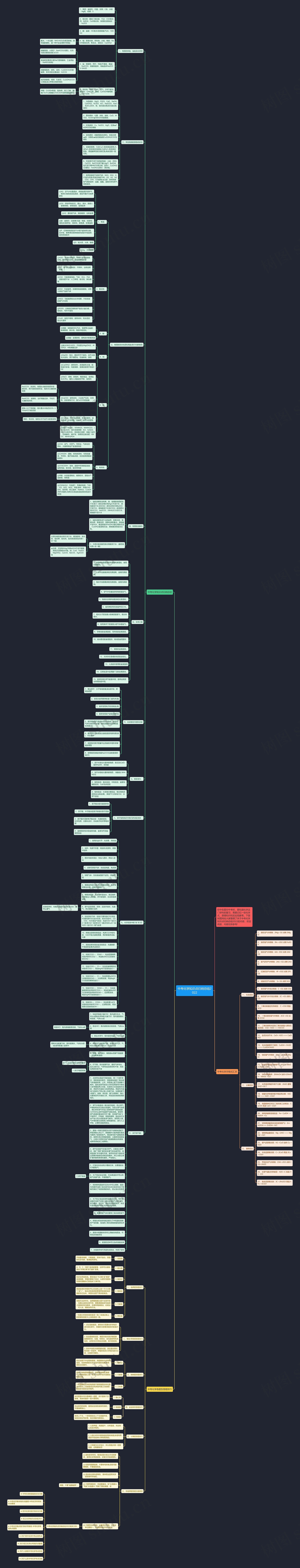 中考化学知识点归纳总结2022