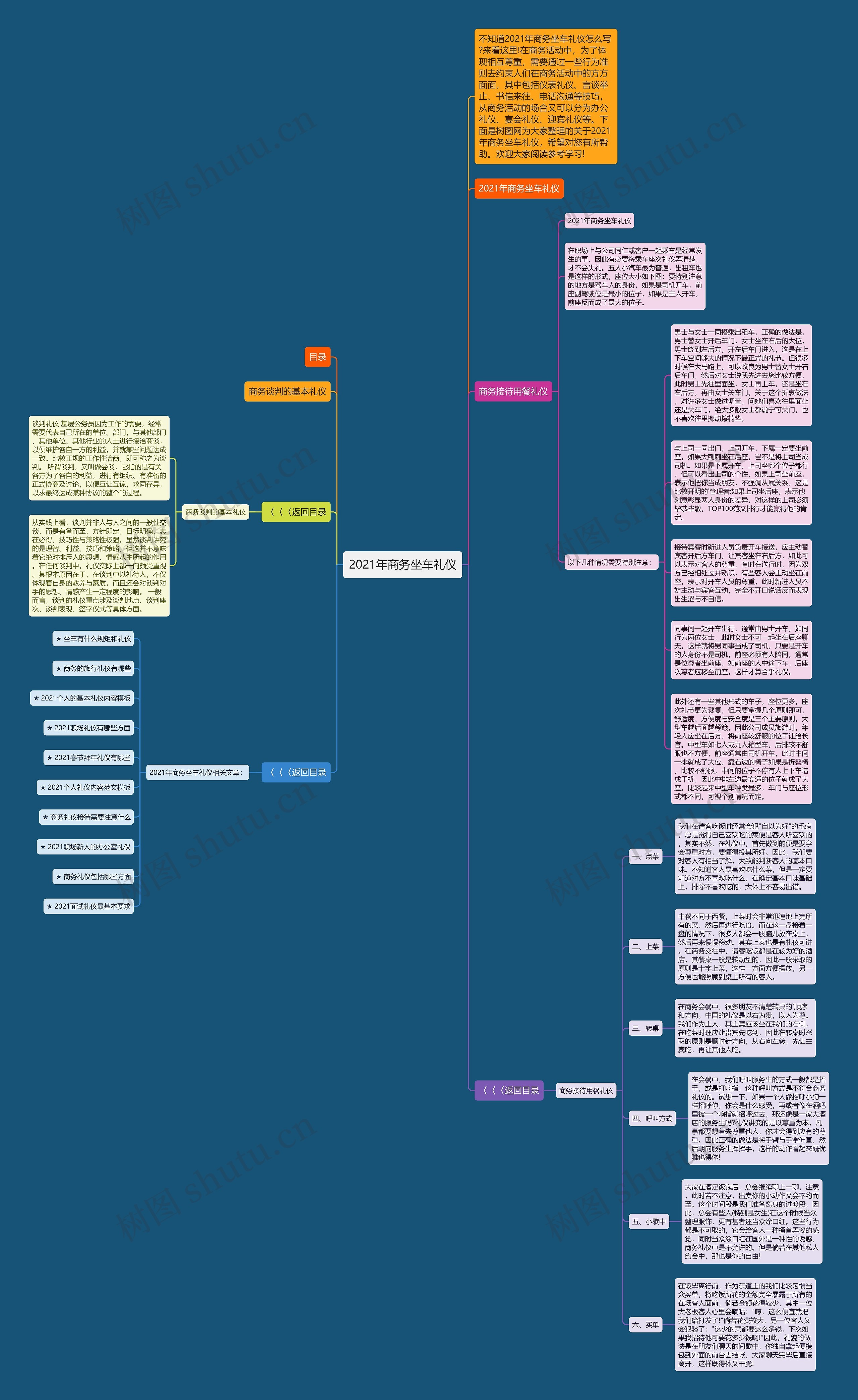 2021年商务坐车礼仪思维导图