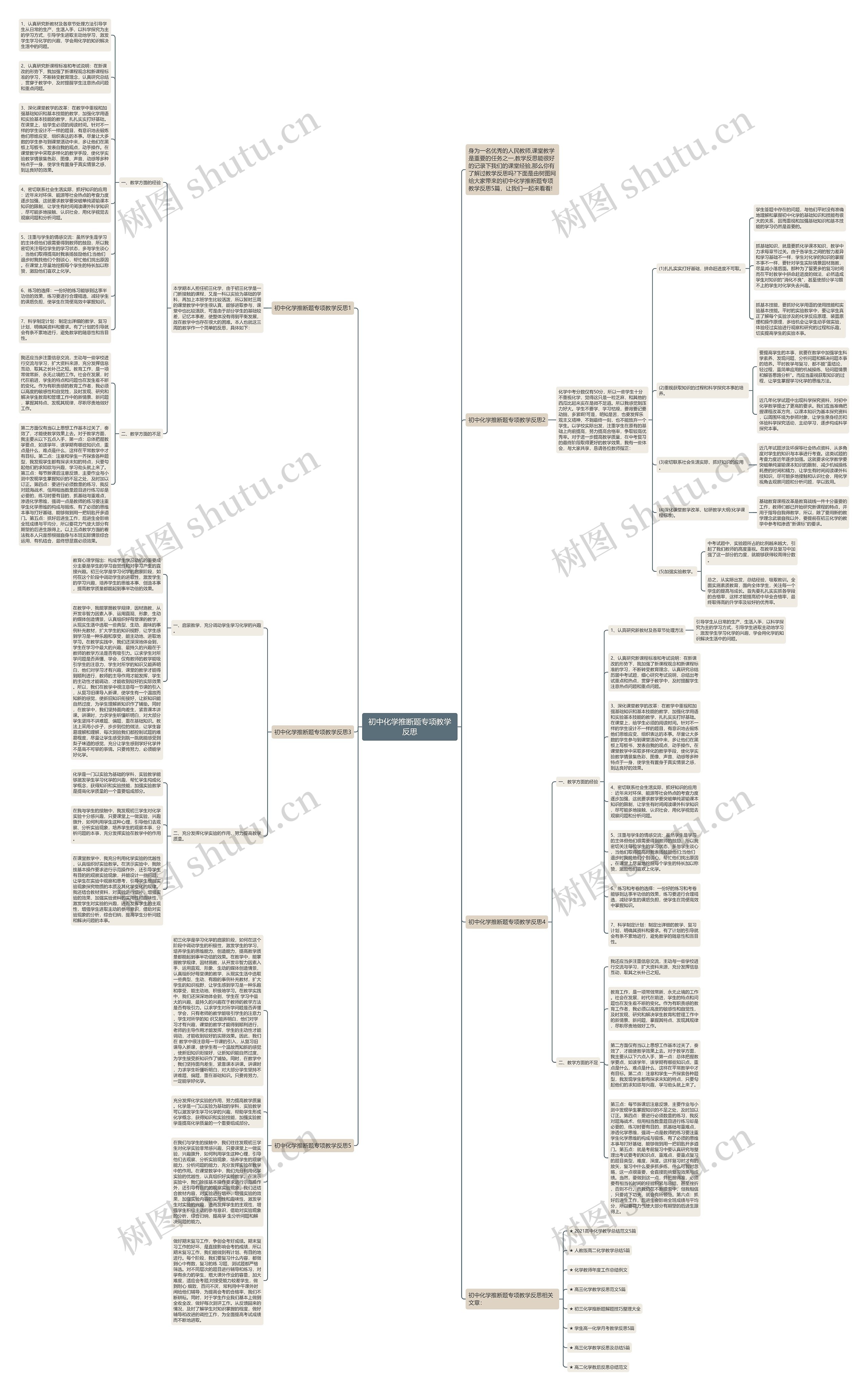 初中化学推断题专项教学反思思维导图
