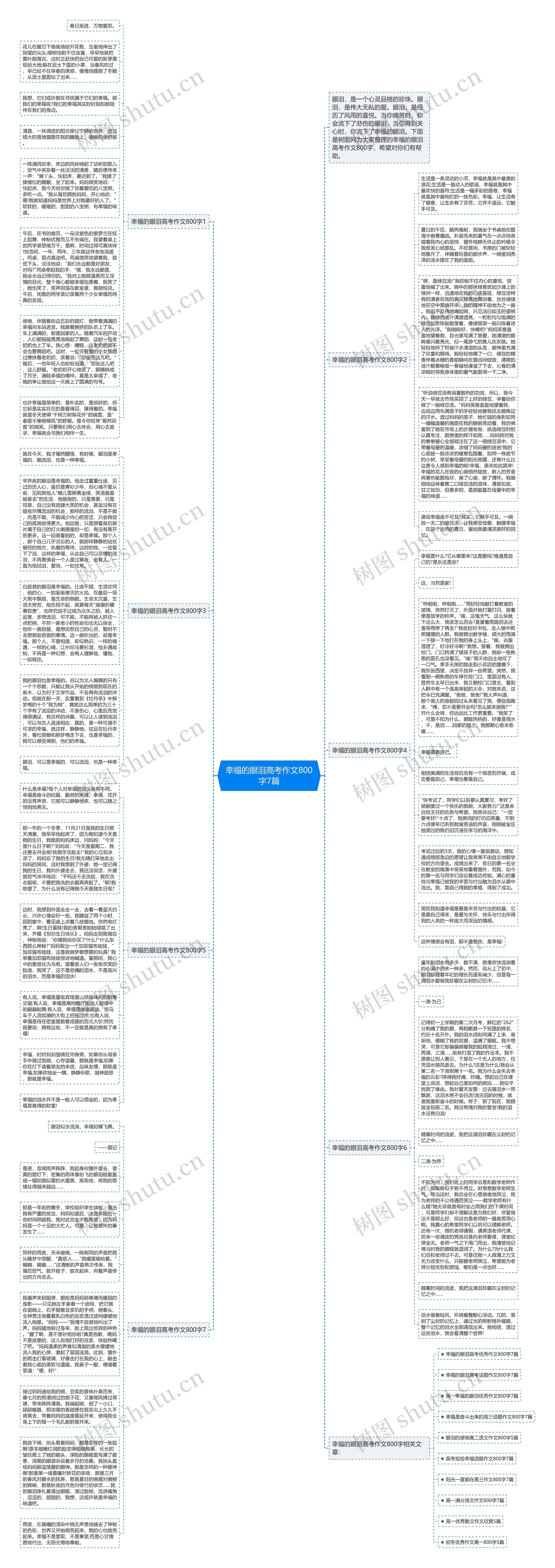 幸福的眼泪高考作文800字7篇思维导图