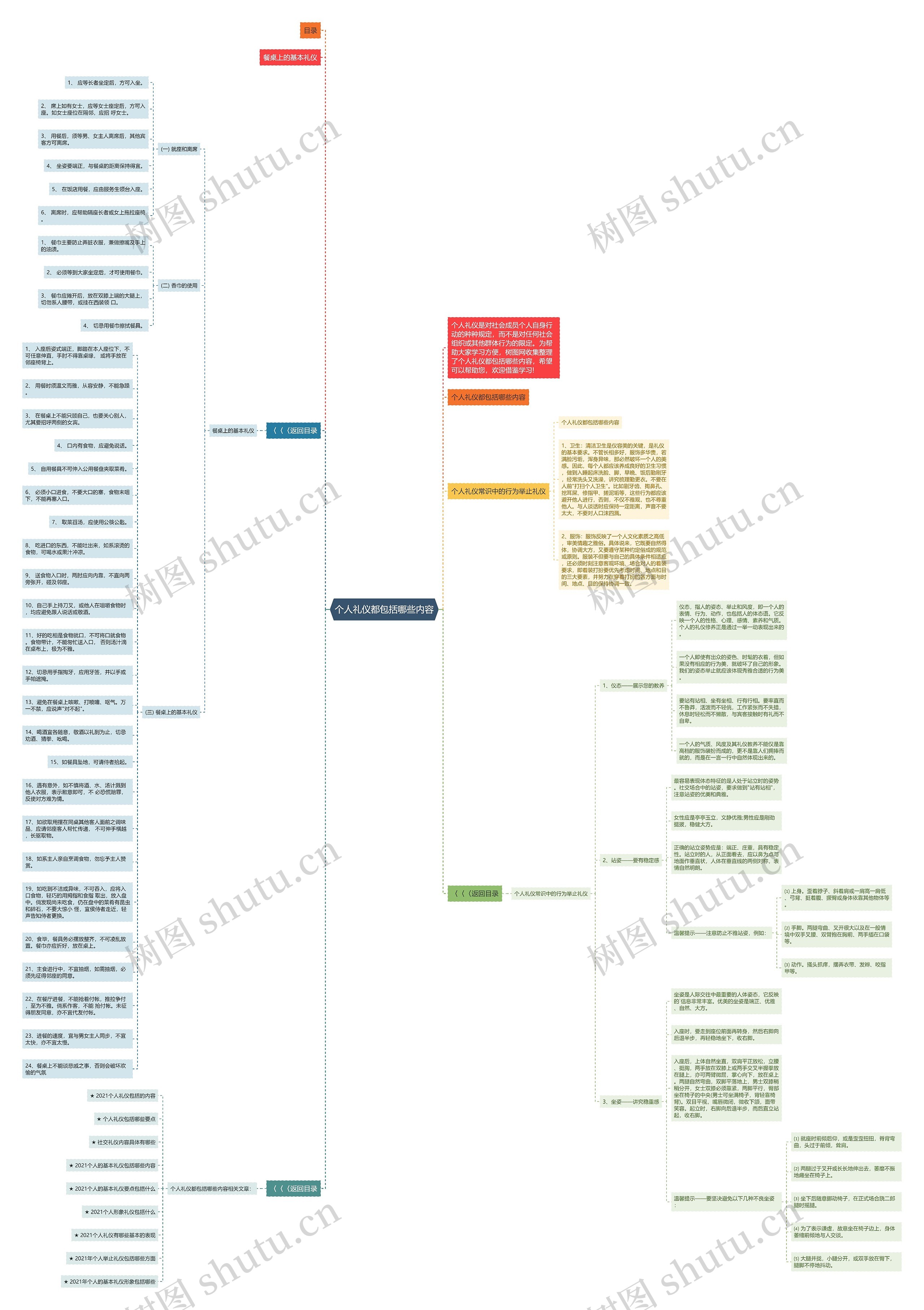 个人礼仪都包括哪些内容思维导图高清图 个人礼仪都包括哪些内容思维导图