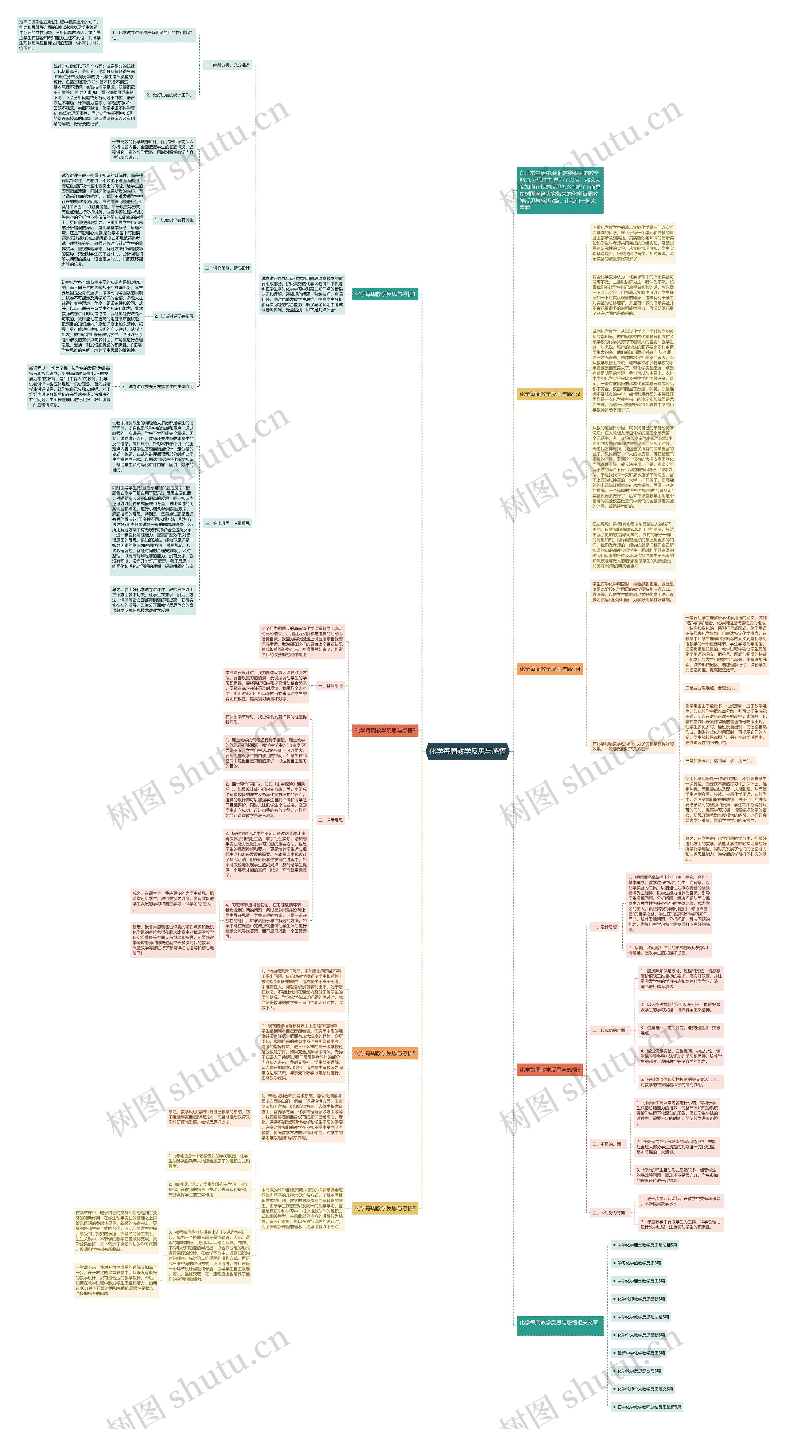 化学每周教学反思与感悟思维导图