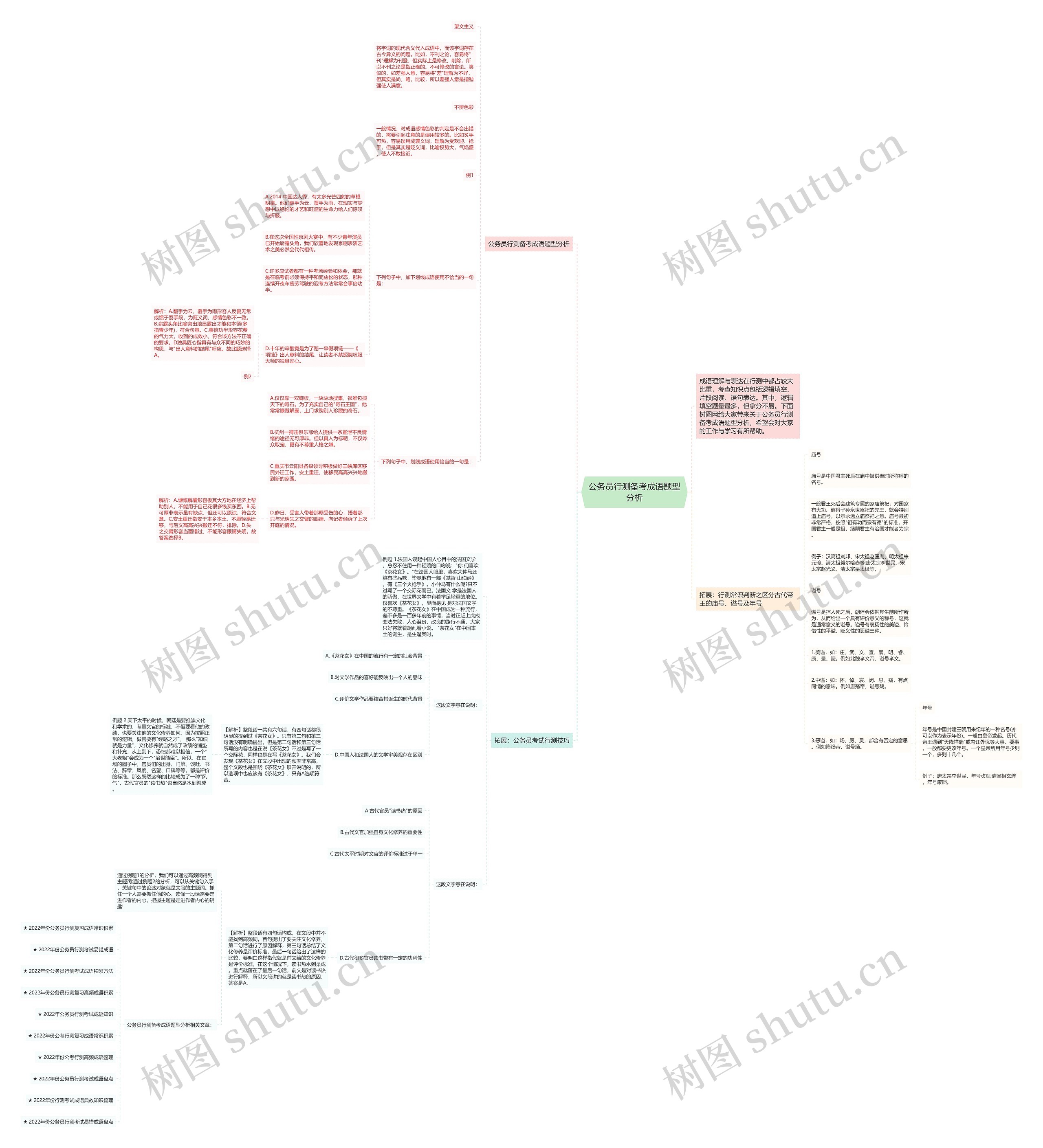 公务员行测备考成语题型分析思维导图