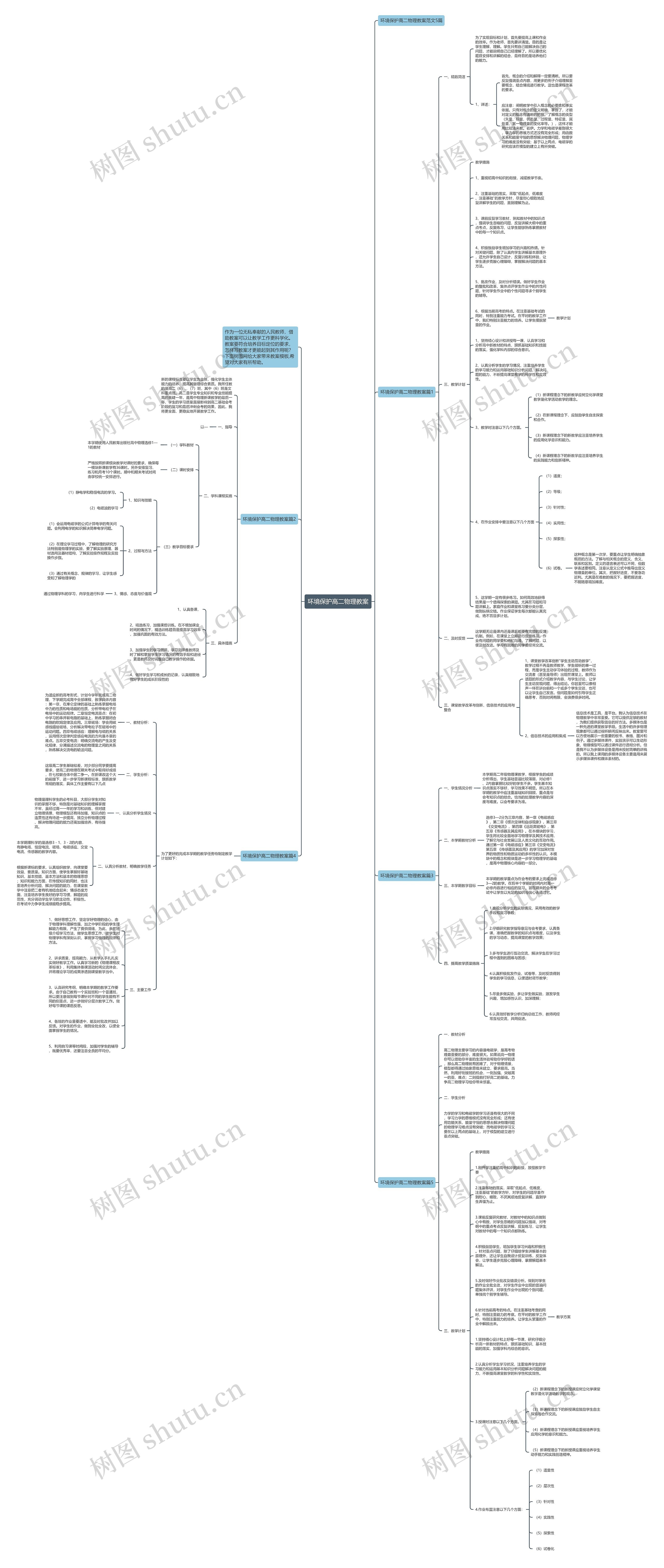 环境保护高二物理教案思维导图