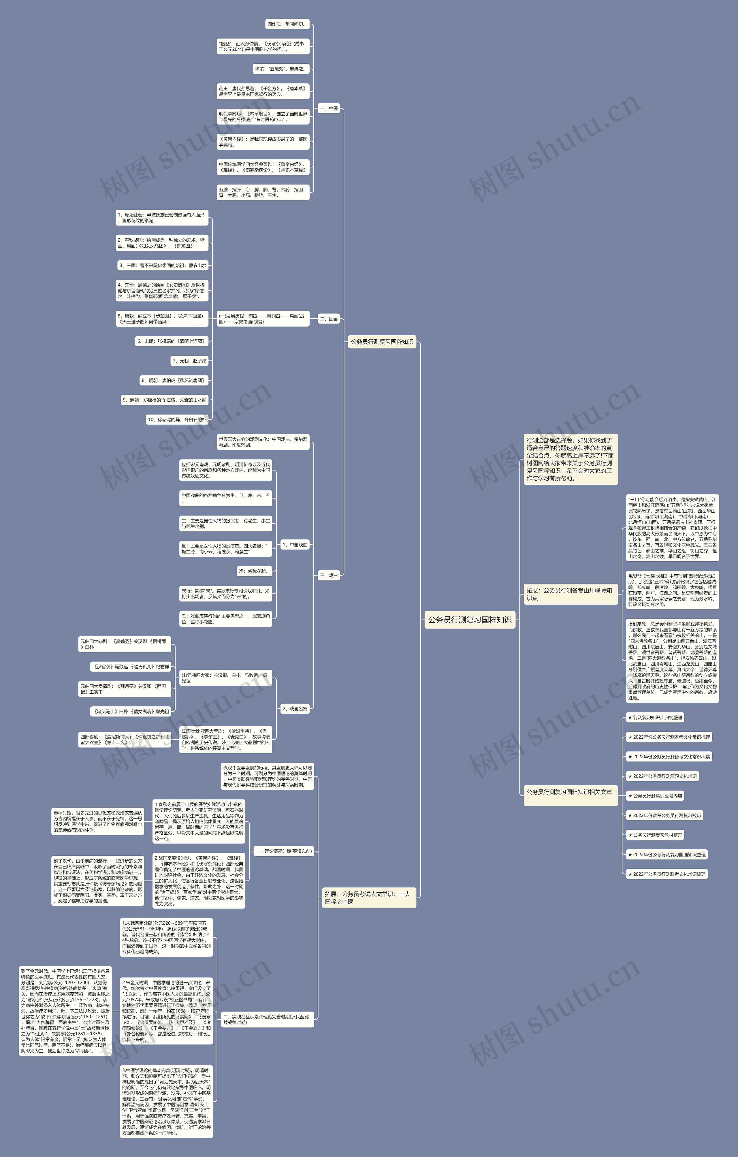 公务员行测复习国粹知识思维导图高清图 公务员行测复习国粹知识思维导图