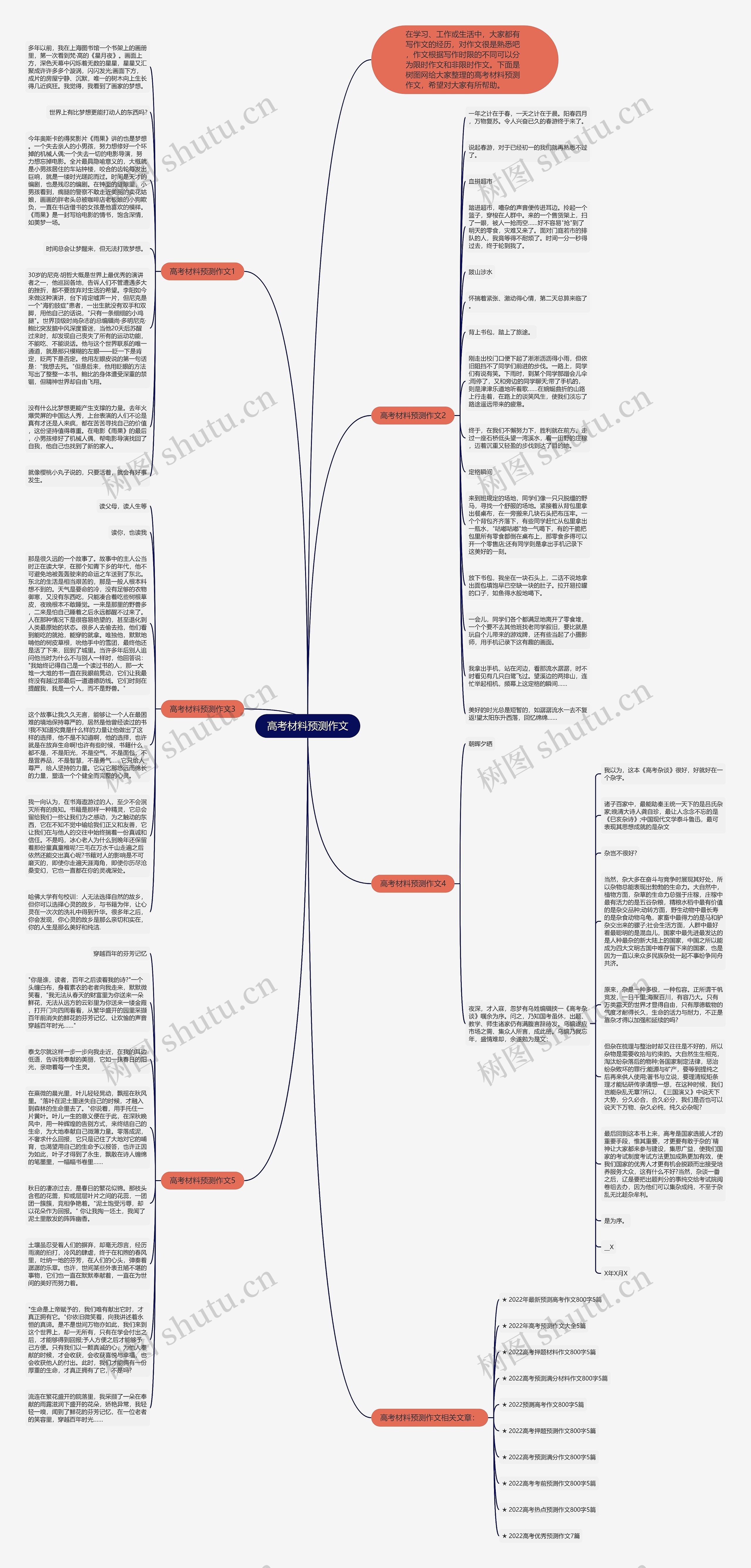 高考材料预测作文思维导图