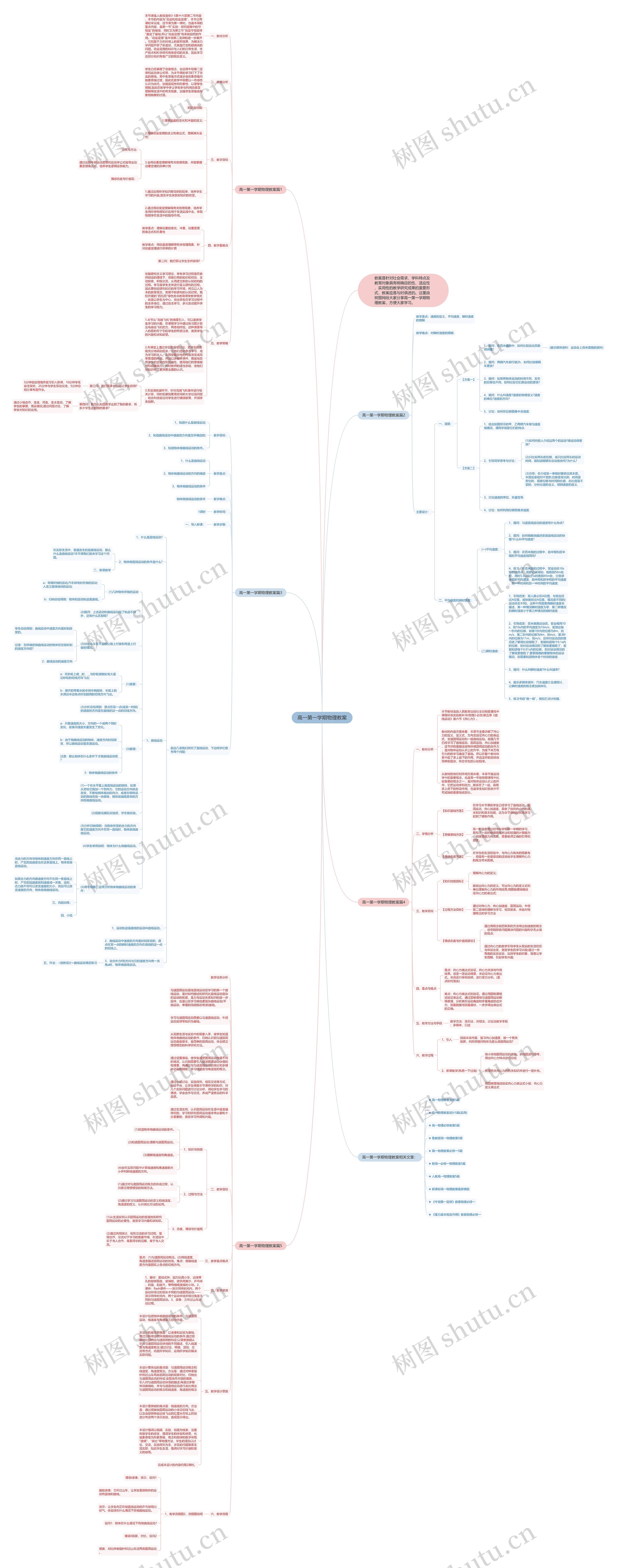 高一第一学期物理教案思维导图