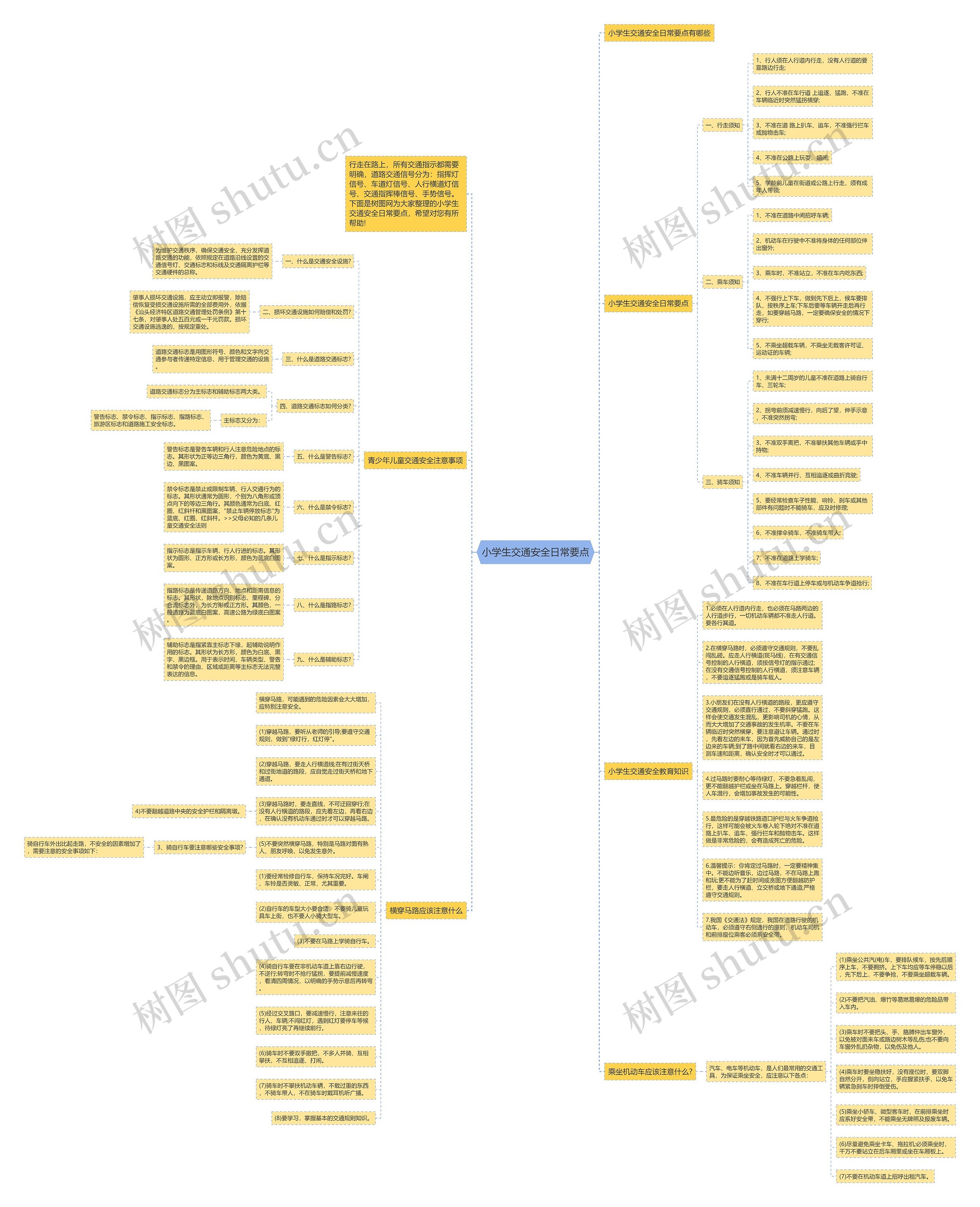小学生交通安全日常要点思维导图