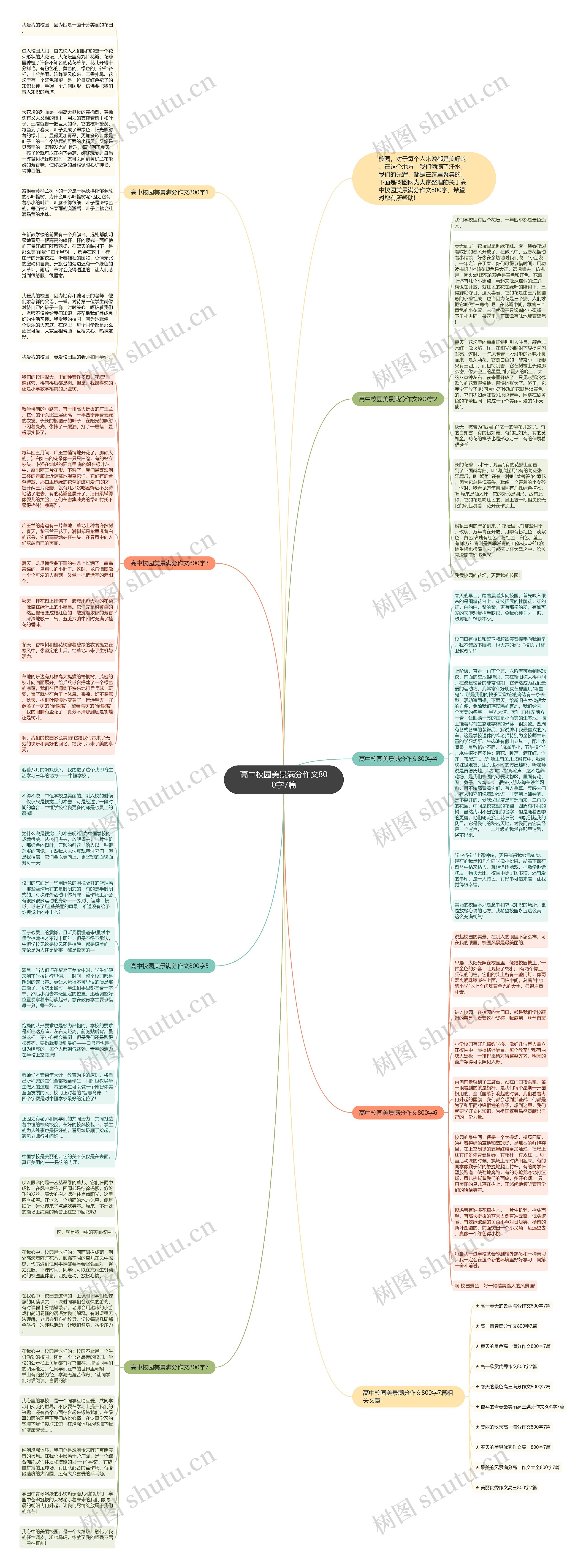 高中校园美景满分作文800字7篇思维导图