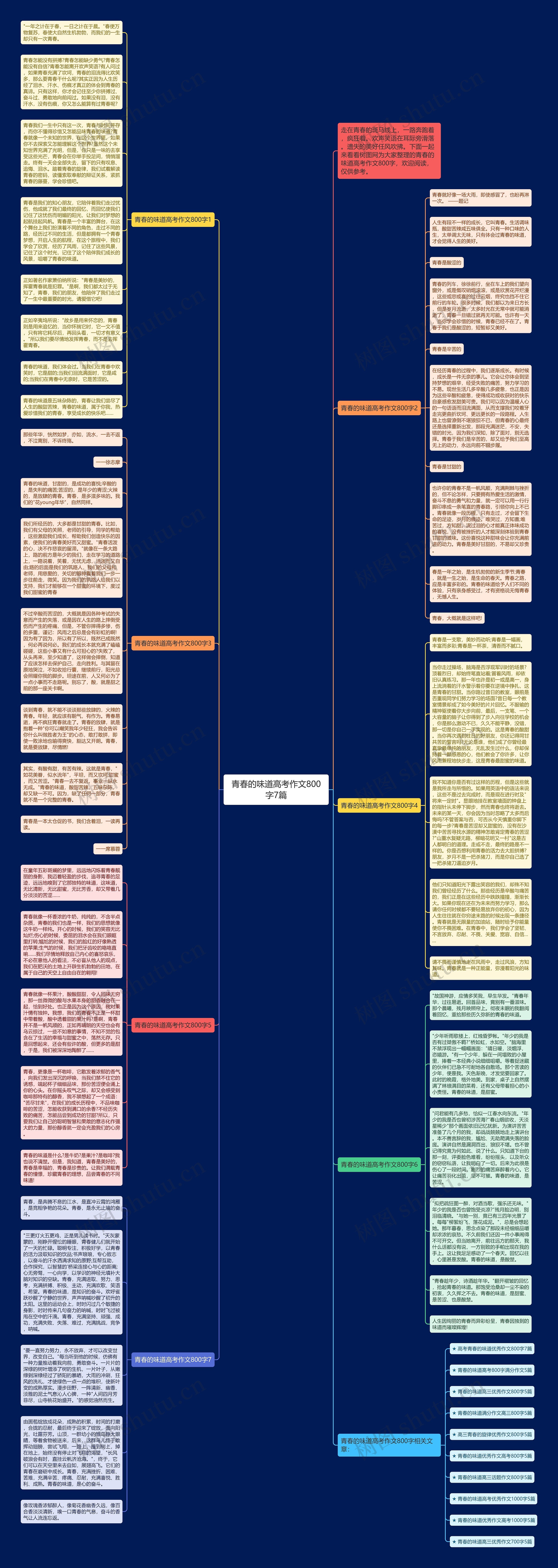 青春的味道高考作文800字7篇思维导图