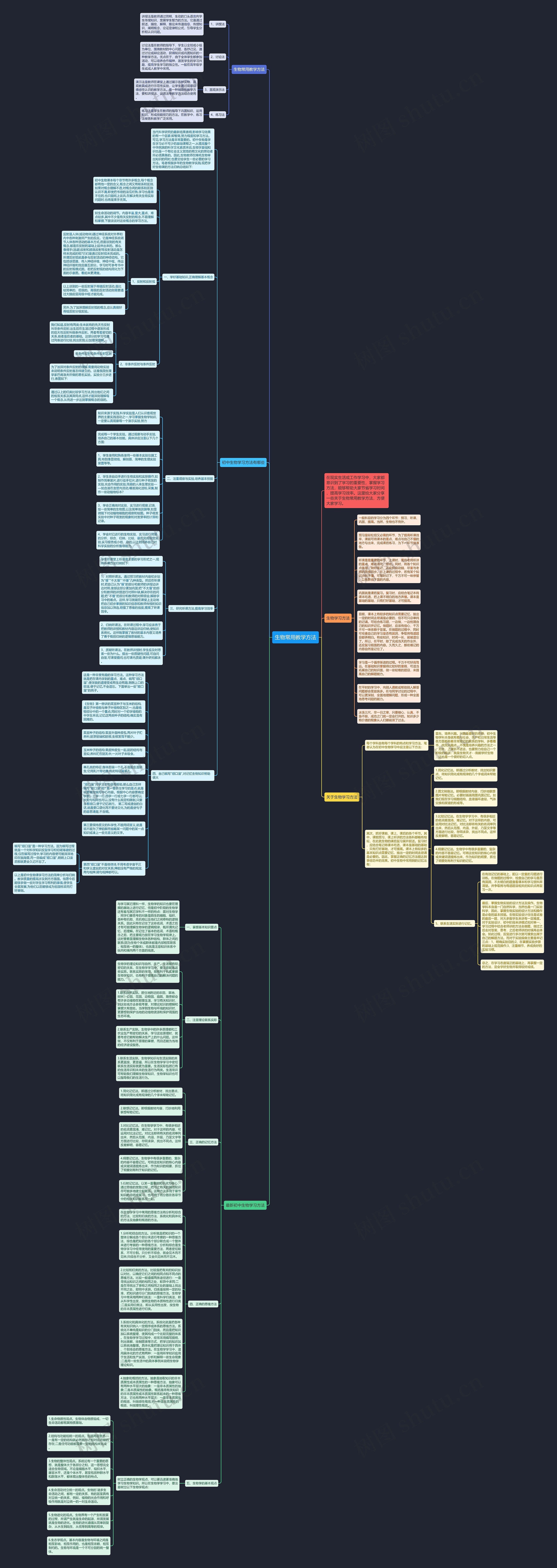 生物常用教学方法思维导图