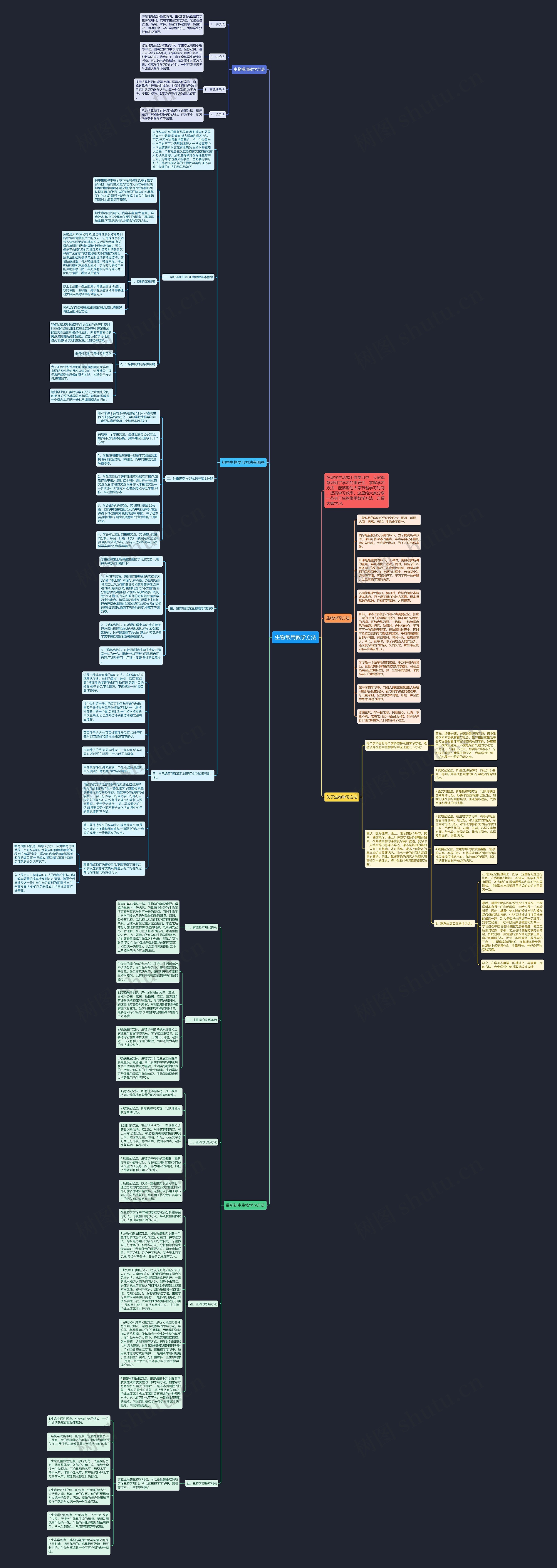 生物常用教学方法思维导图高清图 生物常用教学方法思维导图