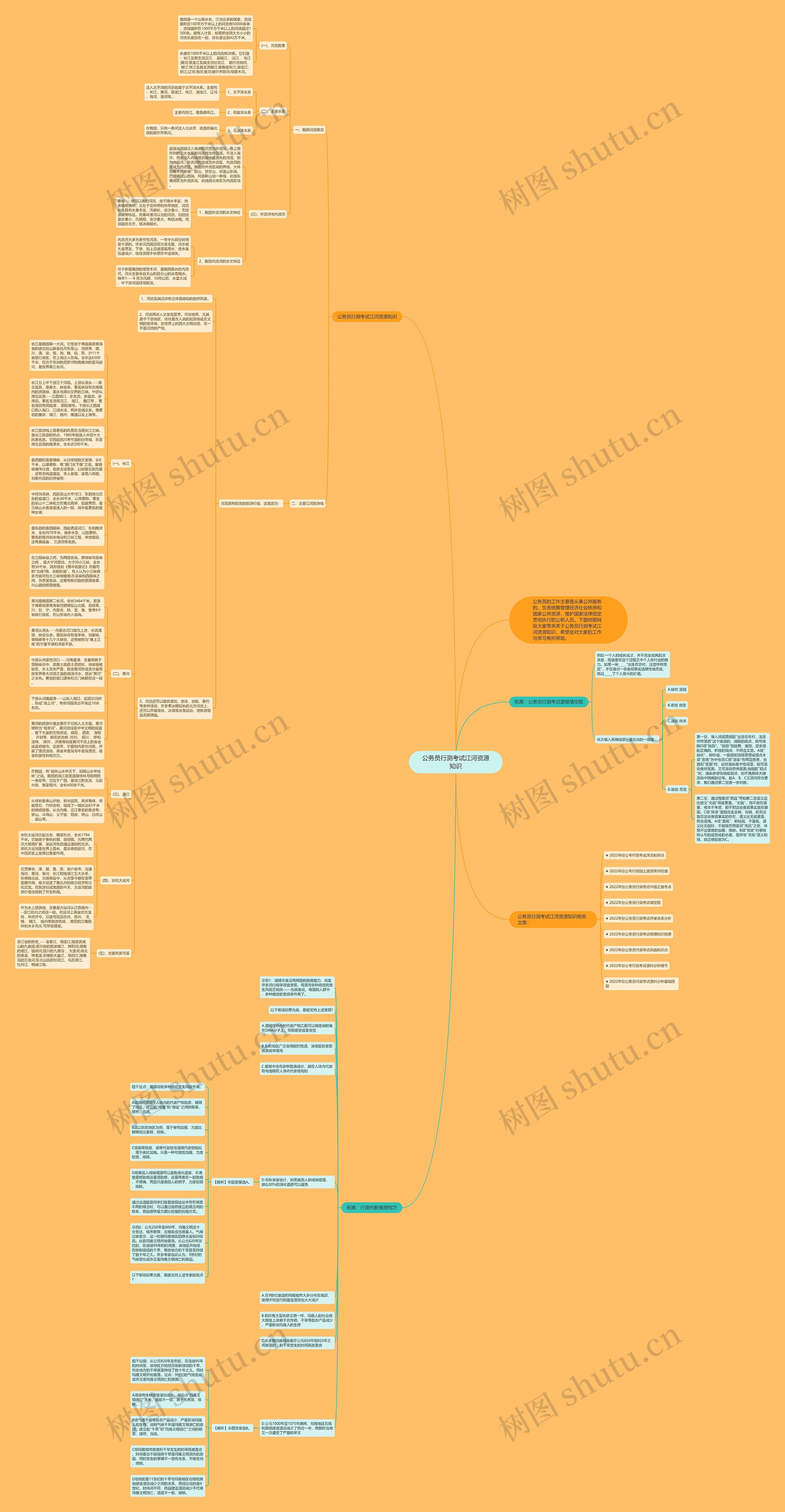 公务员行测考试江河资源知识思维导图