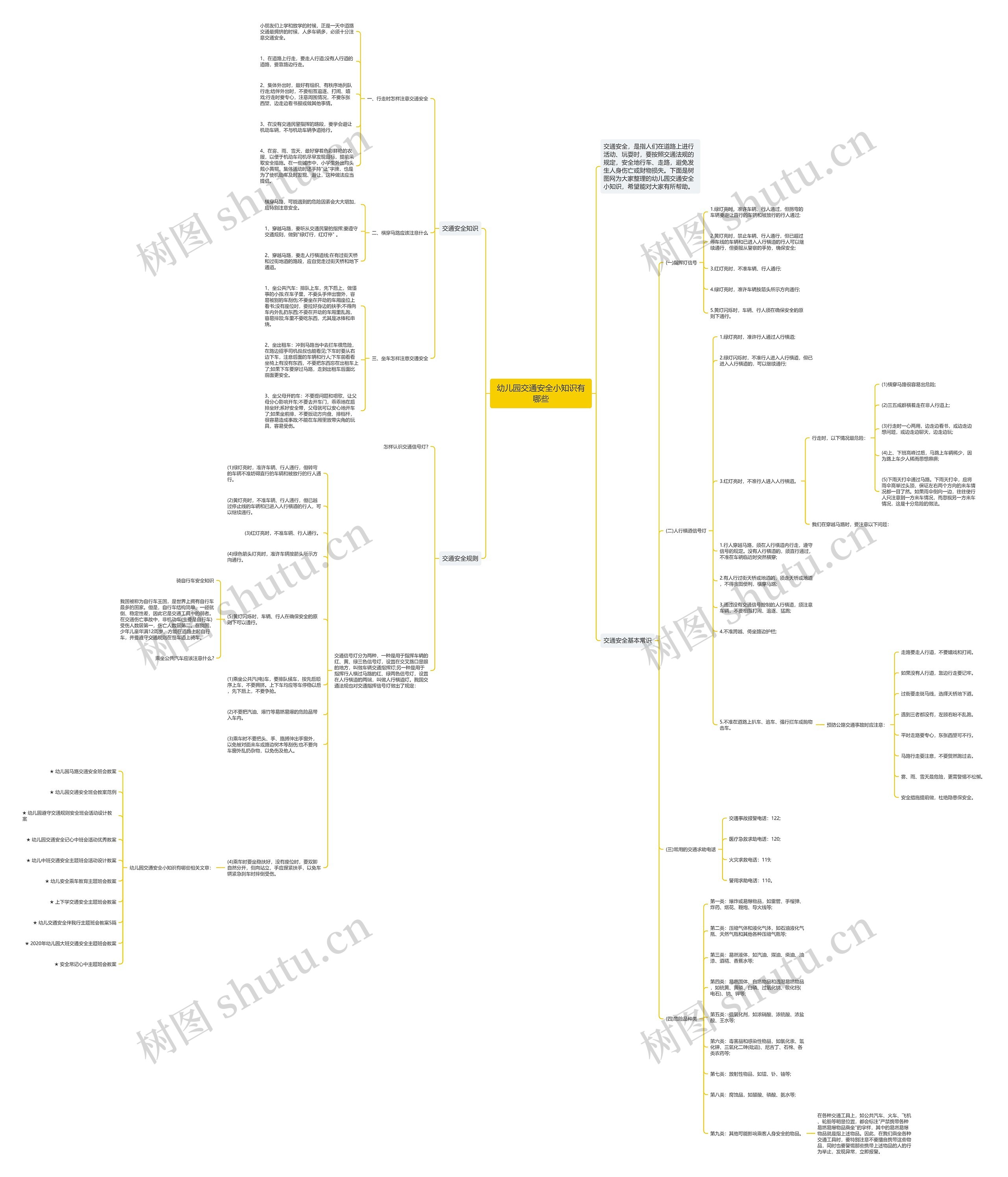 幼儿园交通安全小知识有哪些思维导图