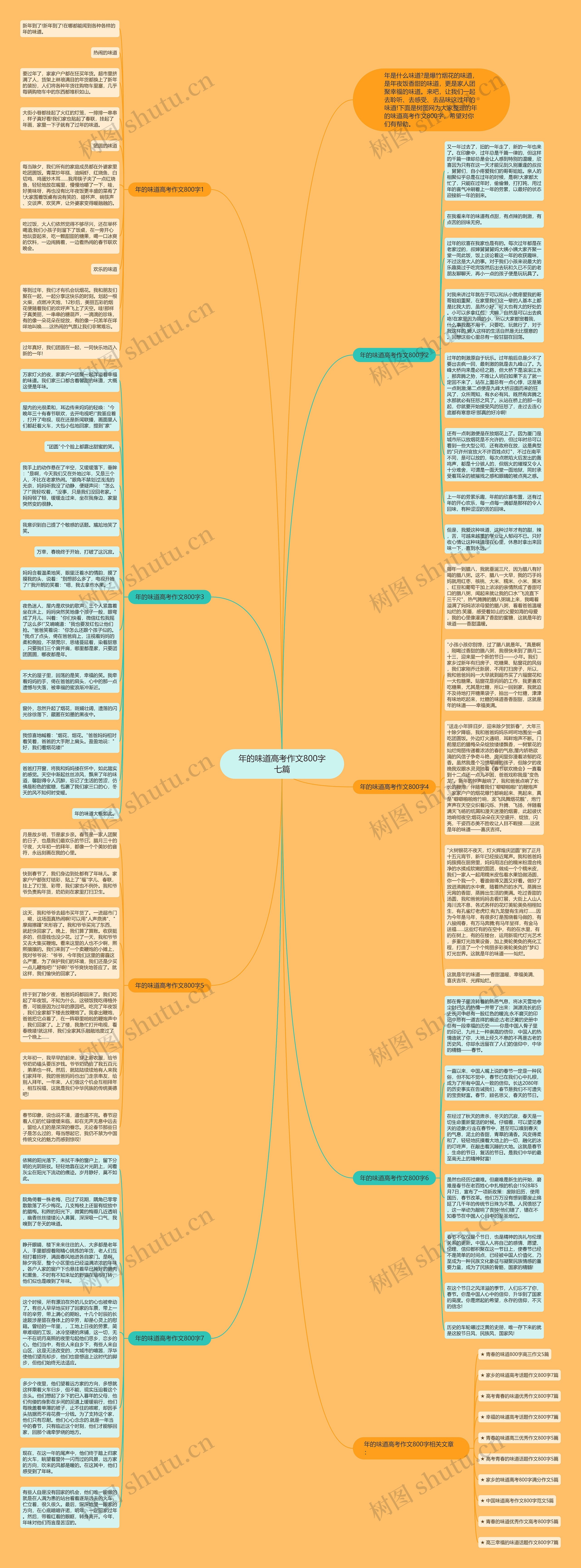 年的味道高考作文800字七篇思维导图高清图 年的味道高考作文800字七篇思维导图