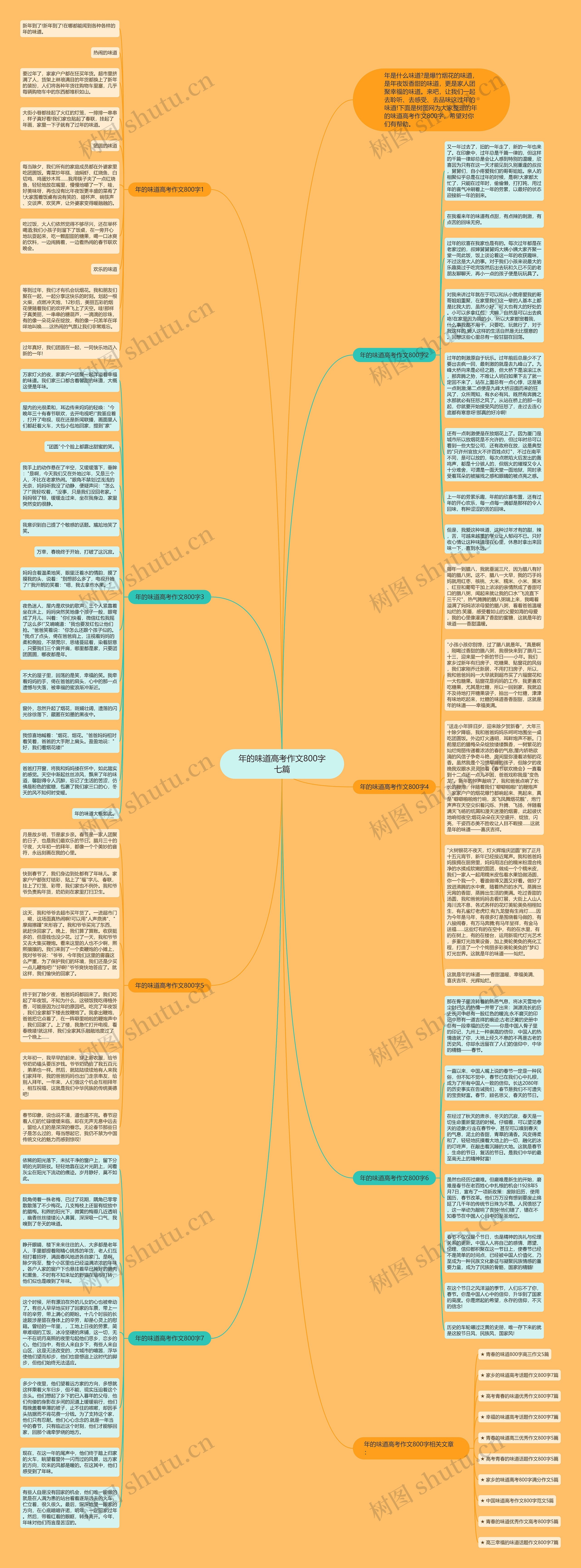 年的味道高考作文800字七篇思维导图