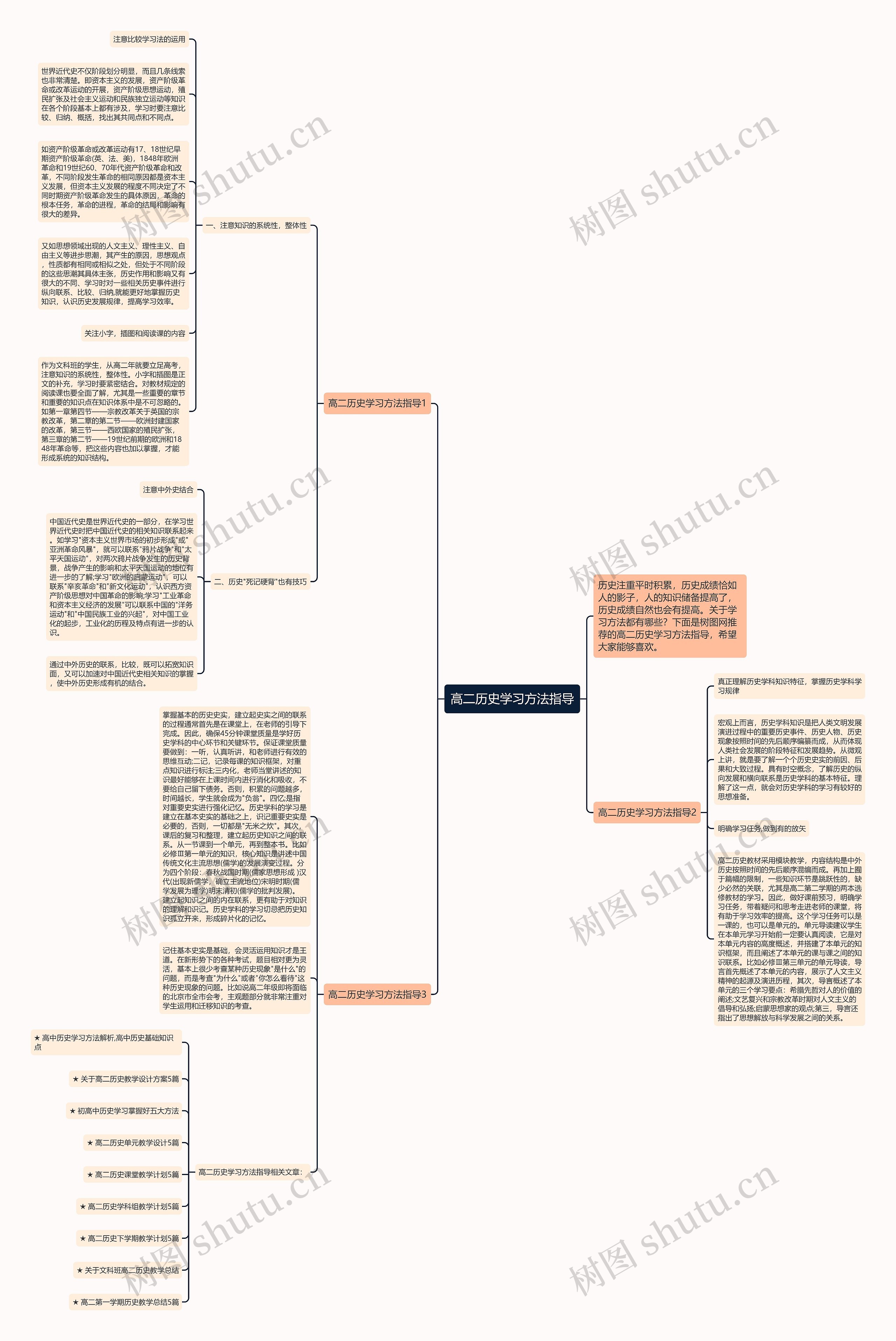 高二历史学习方法指导思维导图
