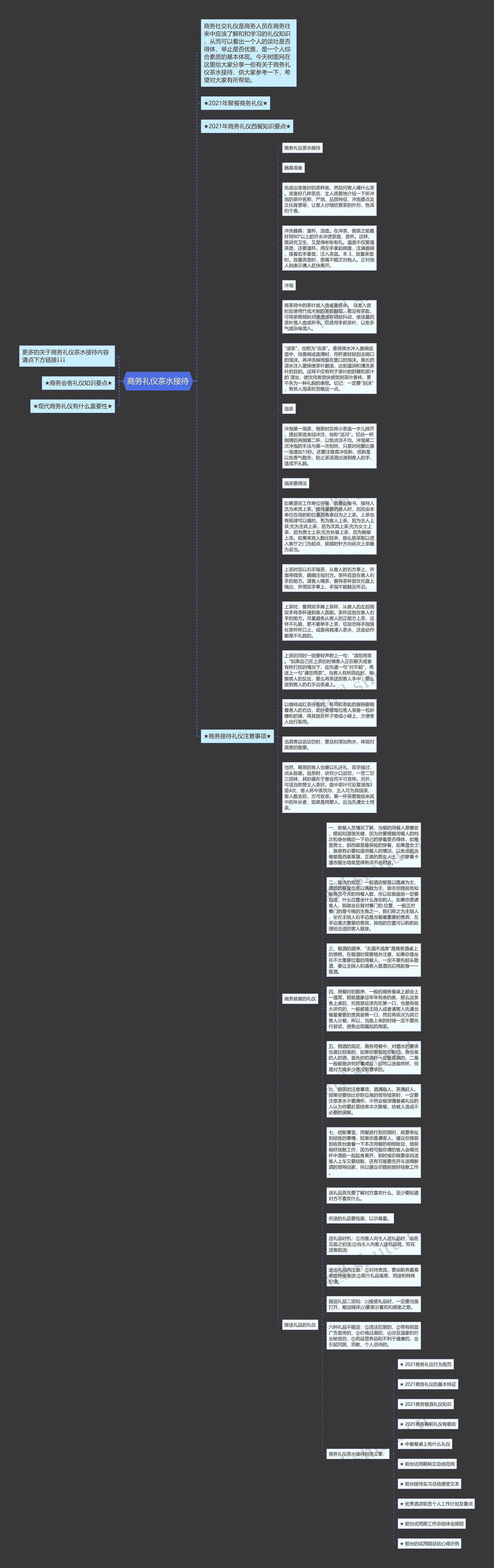 商务礼仪茶水接待思维导图