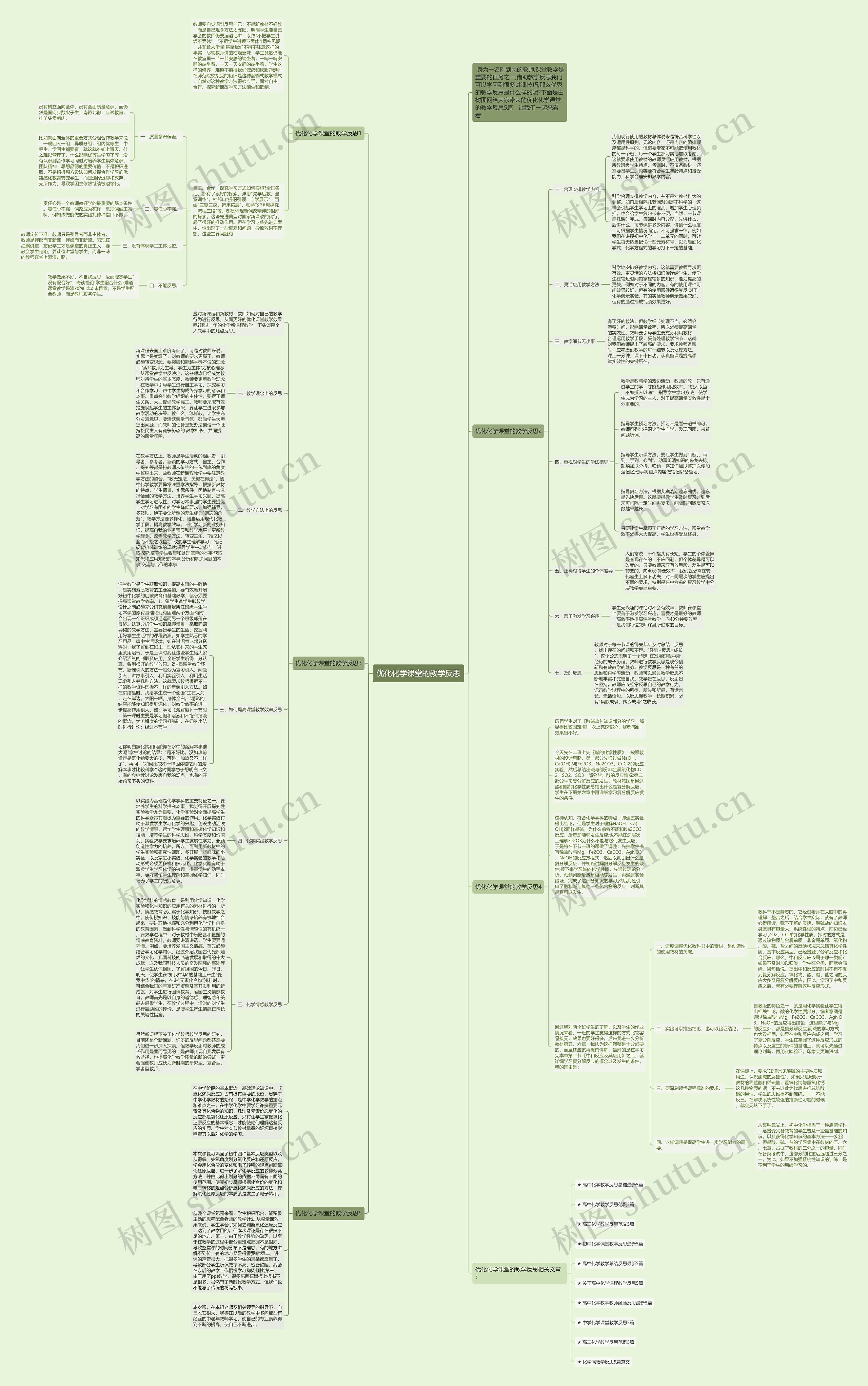 优化化学课堂的教学反思思维导图