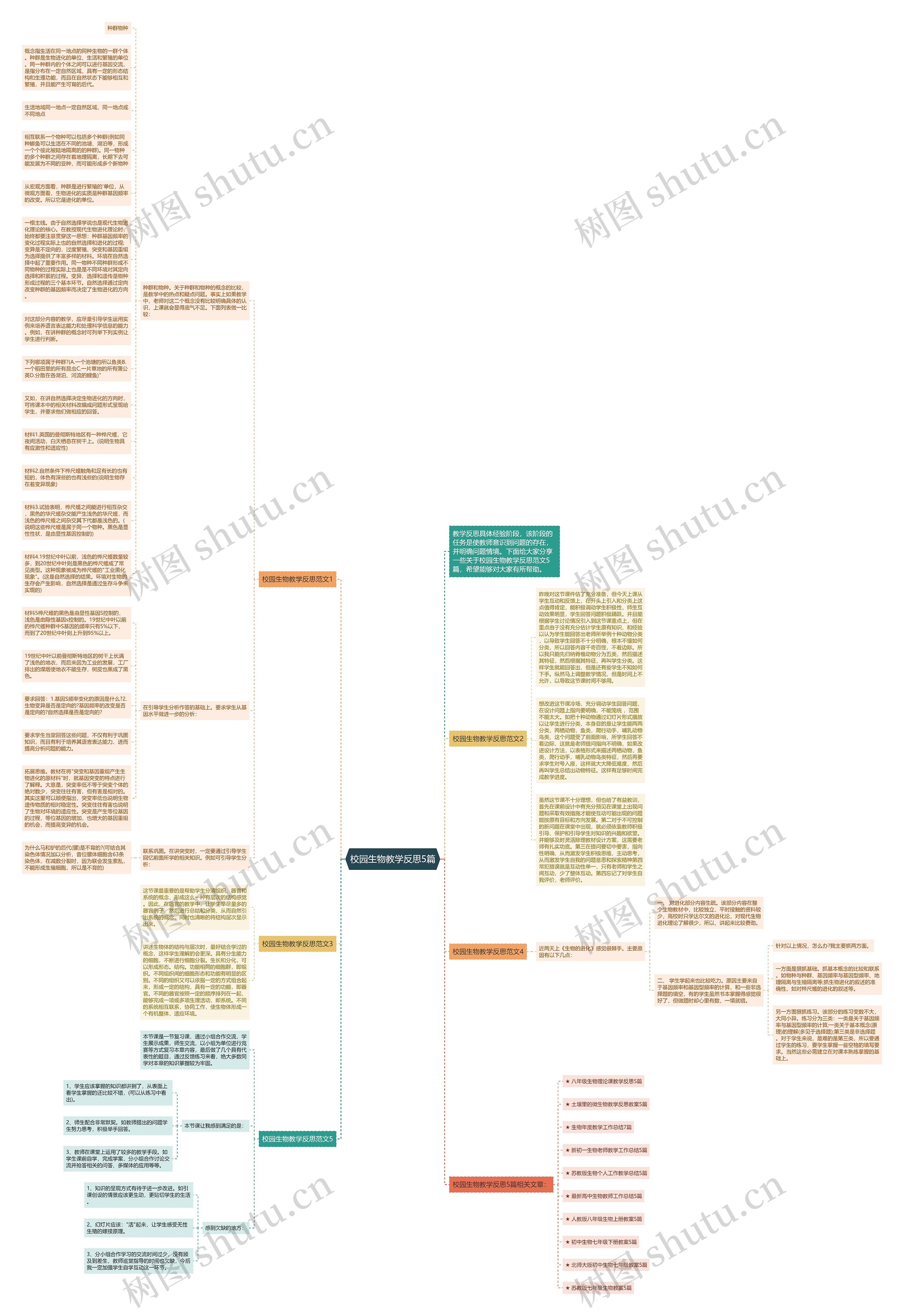 校园生物教学反思5篇思维导图