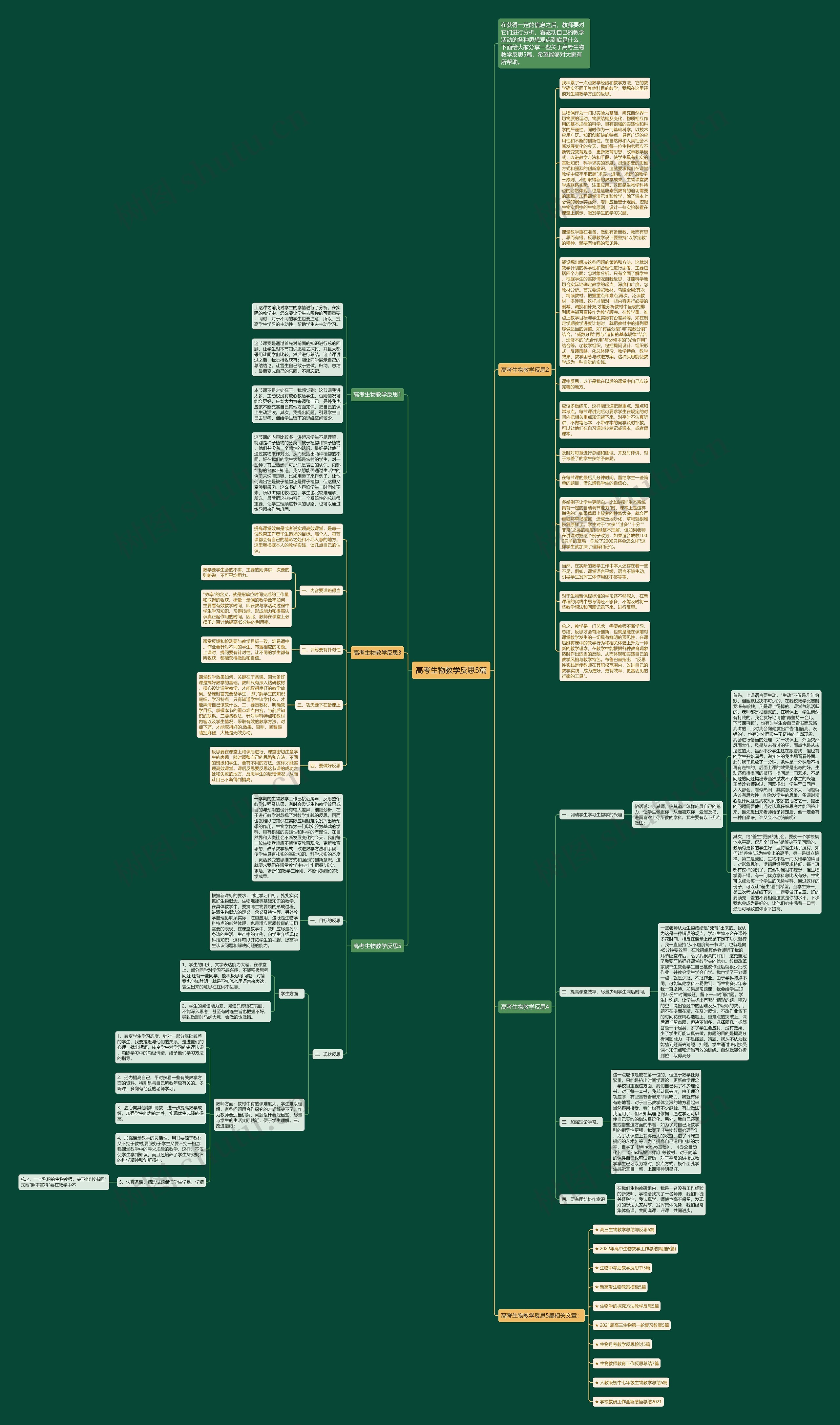 高考生物教学反思5篇思维导图高清图 高考生物教学反思5篇思维导图