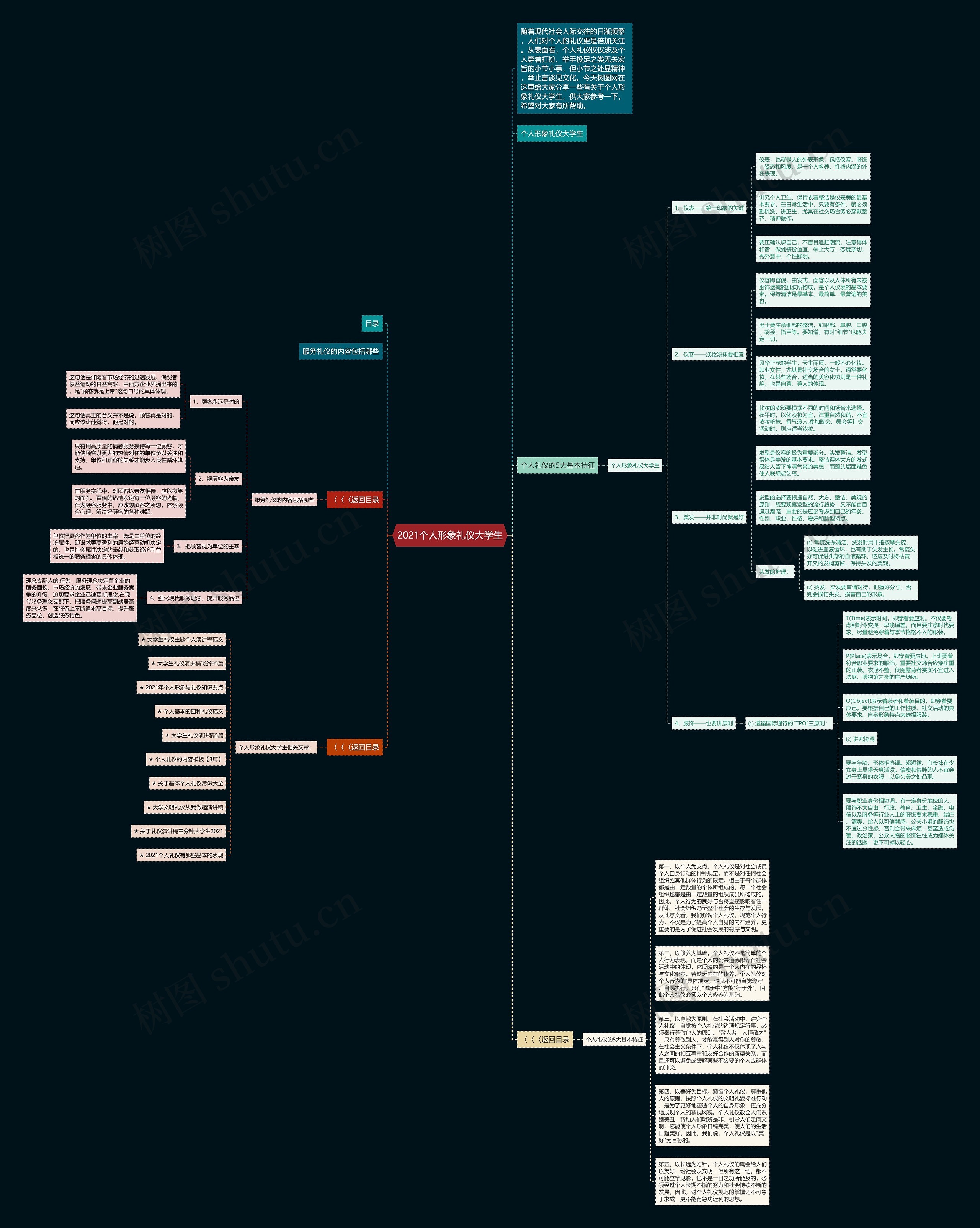2021个人形象礼仪大学生思维导图