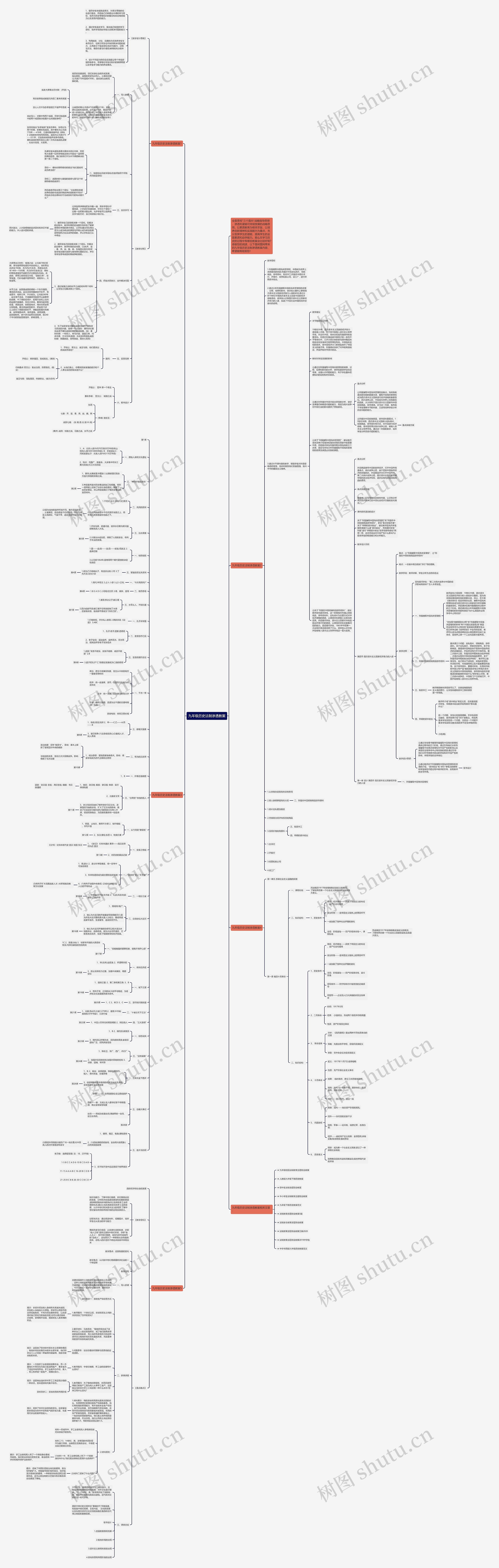 九年级历史法制渗透教案思维导图