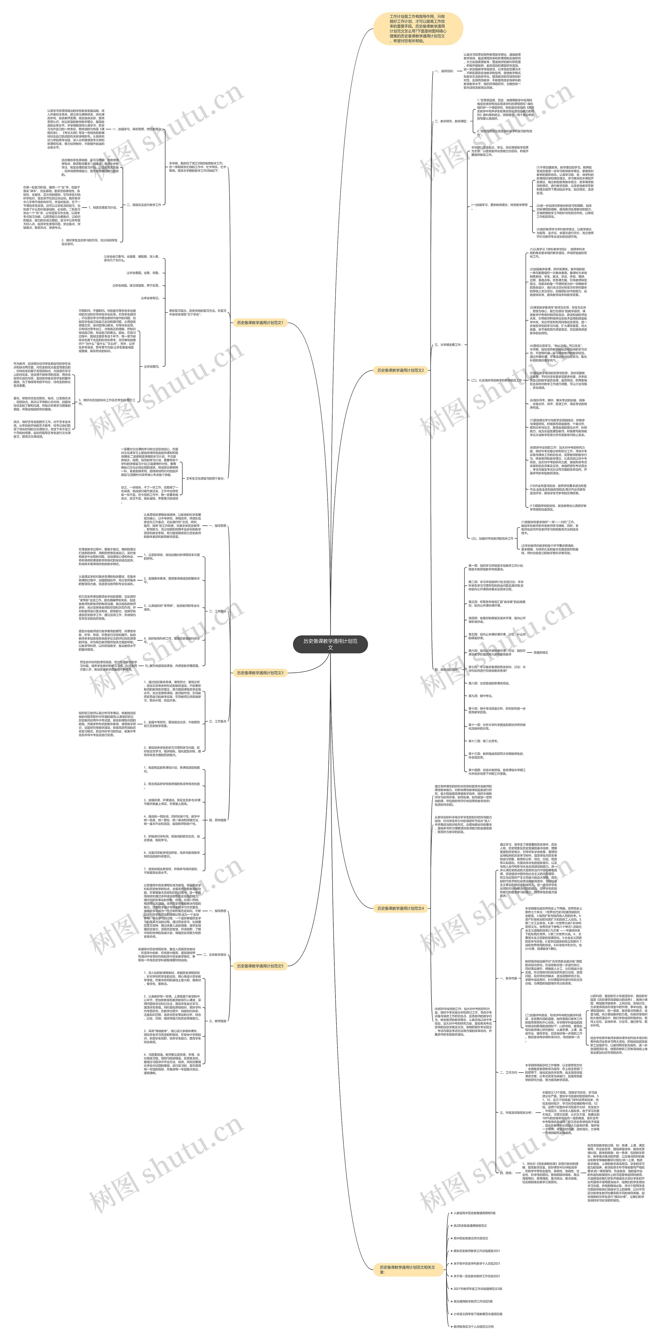 历史备课教学通用计划范文思维导图