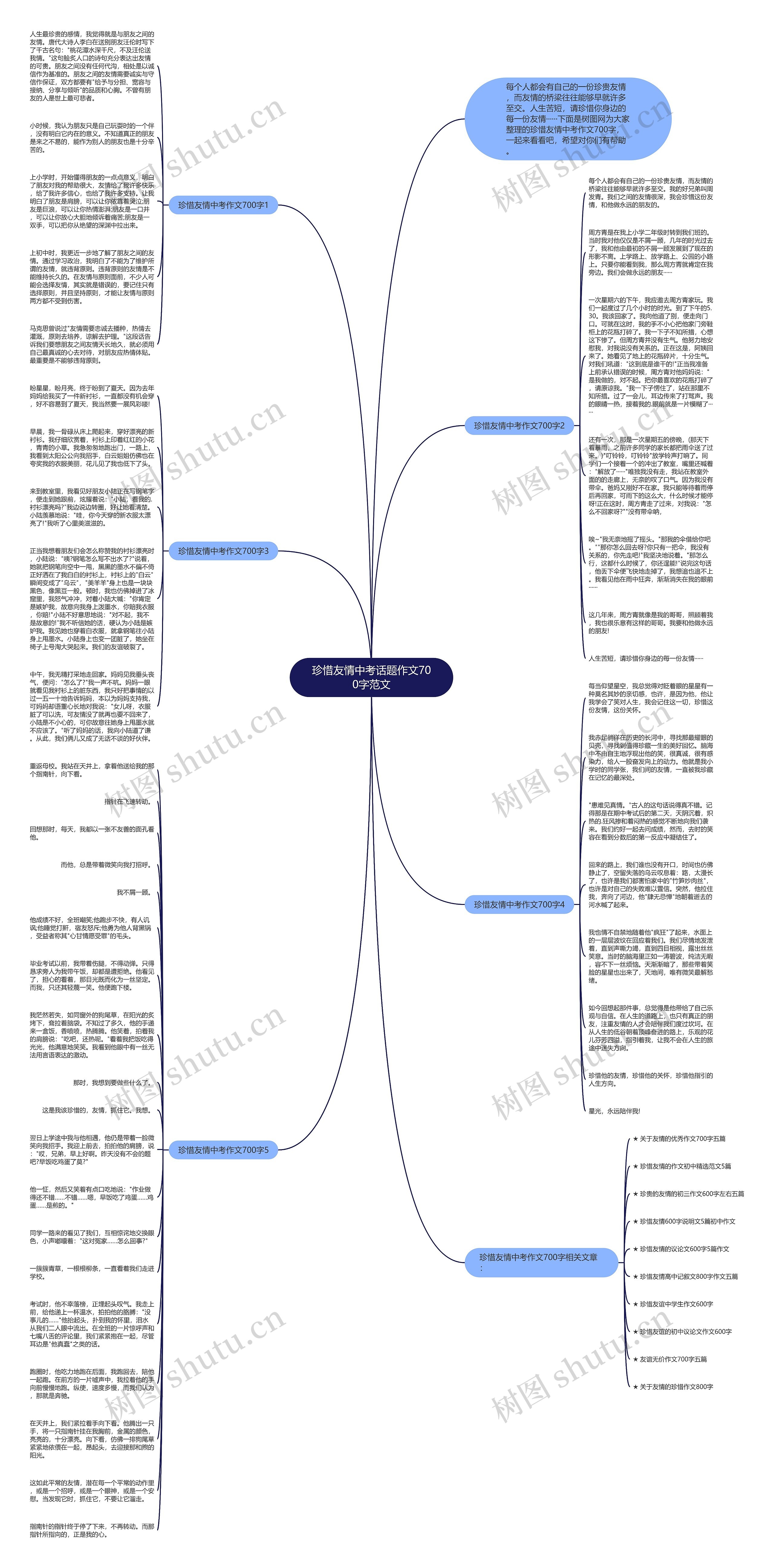 珍惜友情中考话题作文700字范文思维导图