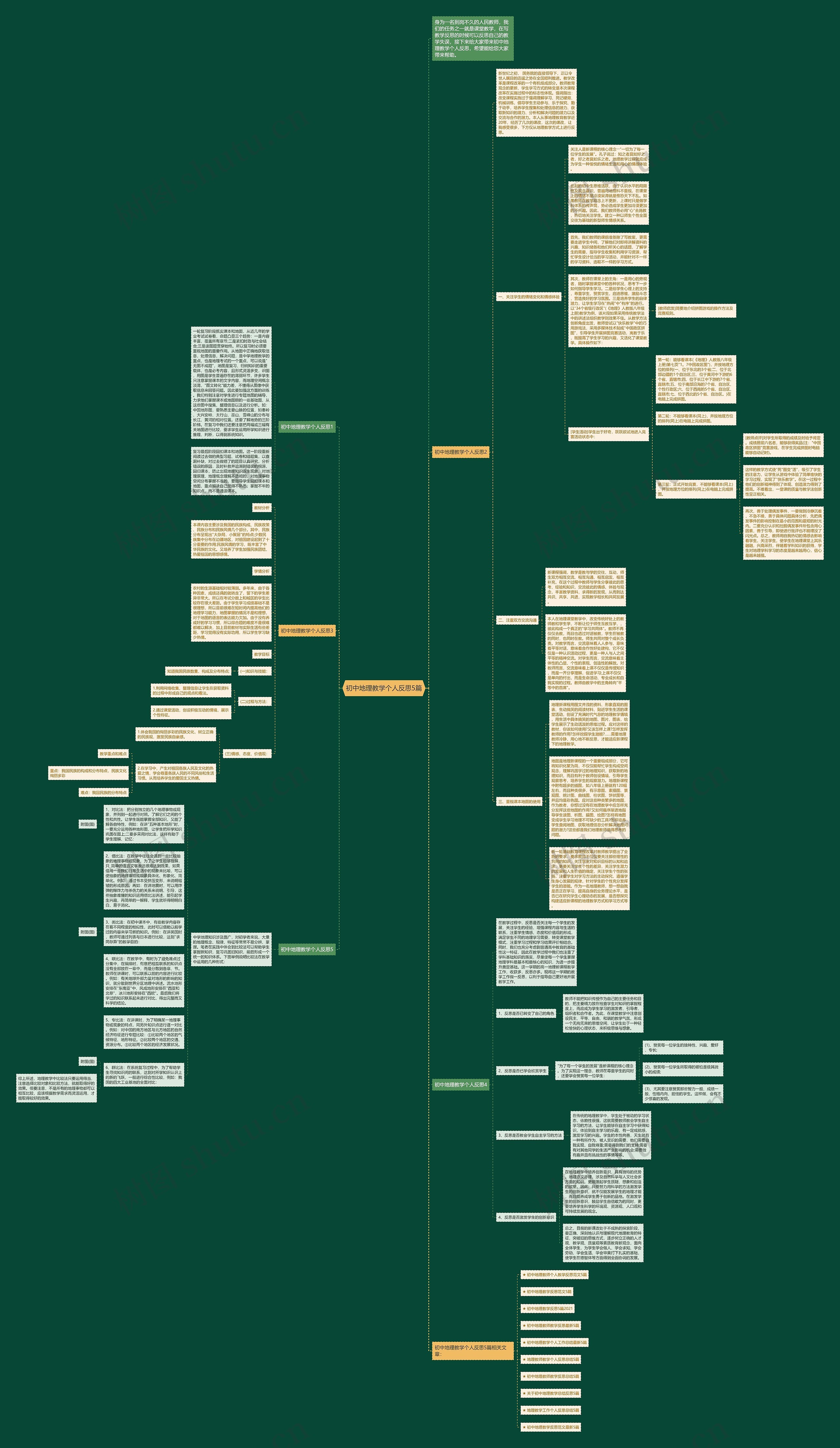 初中地理教学个人反思5篇思维导图