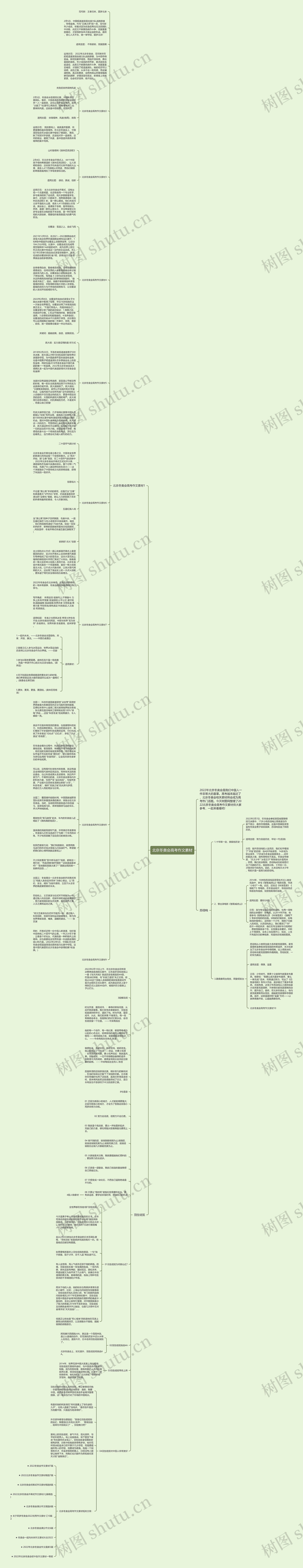 北京冬奥会高考作文素材思维导图