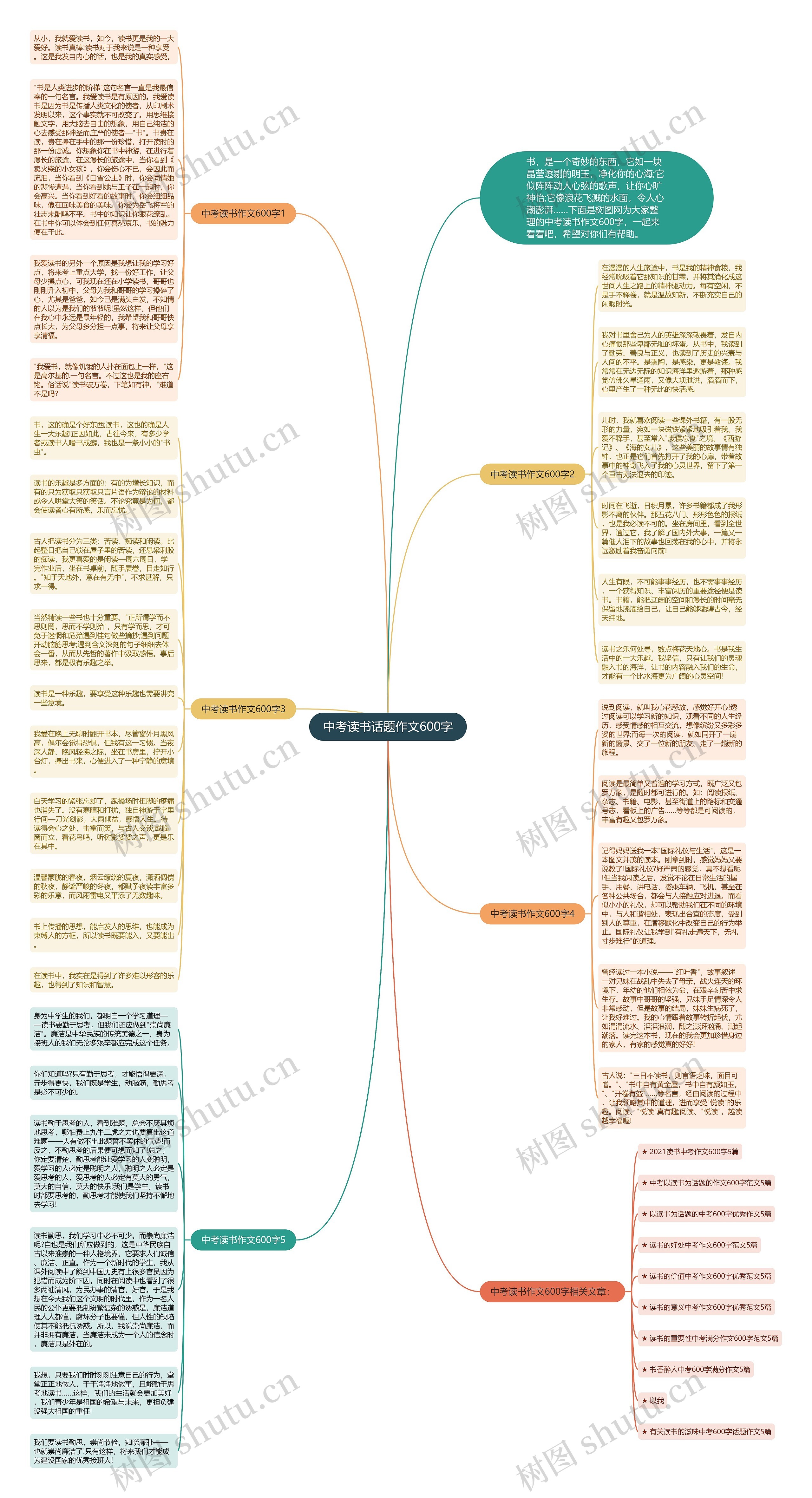 中考读书话题作文600字思维导图