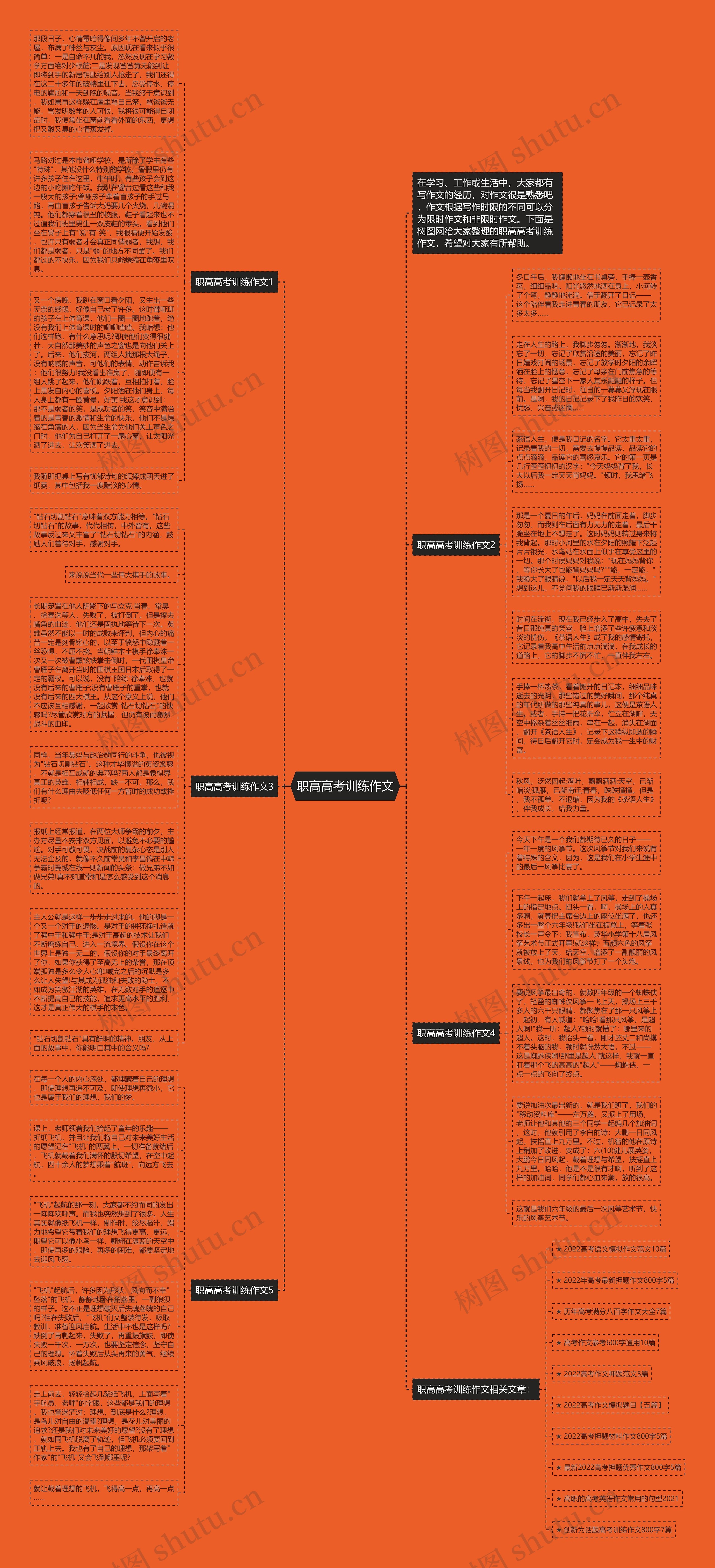 职高高考训练作文思维导图