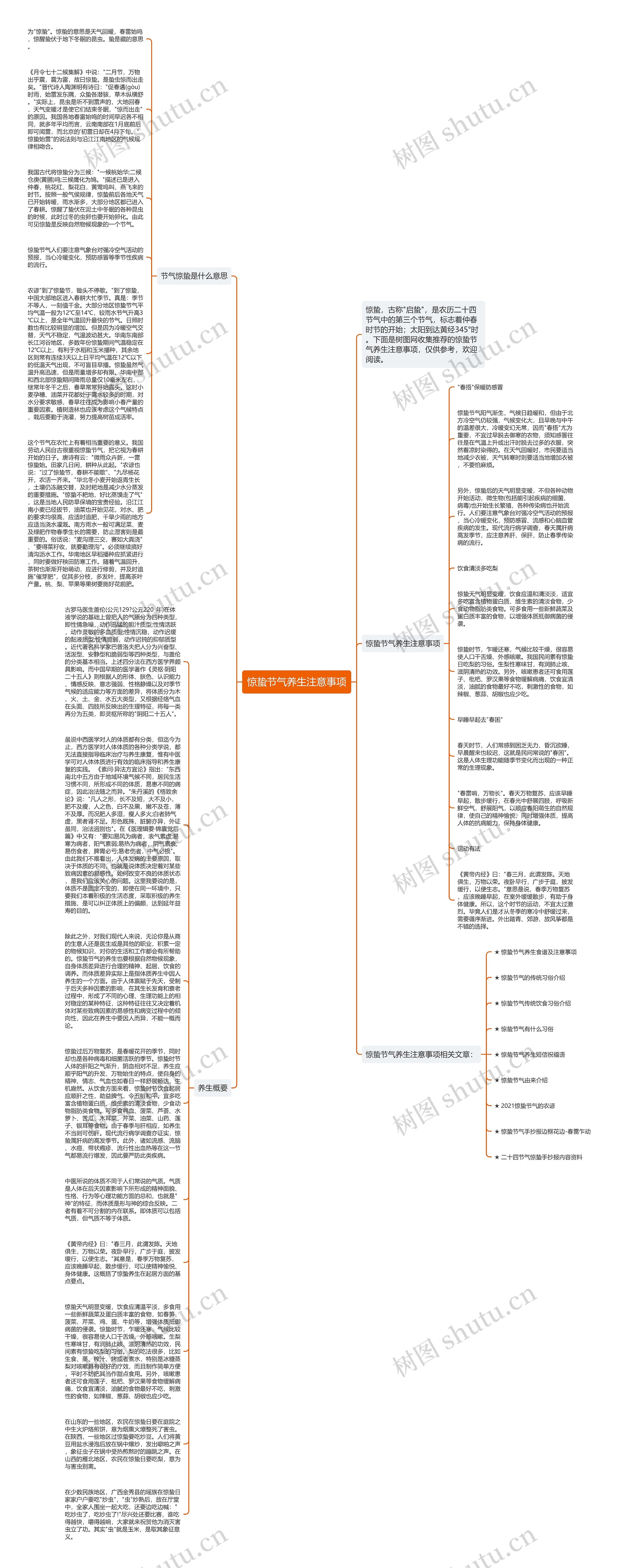 惊蛰节气养生注意事项思维导图高清图 惊蛰节气养生注意事项思维导图