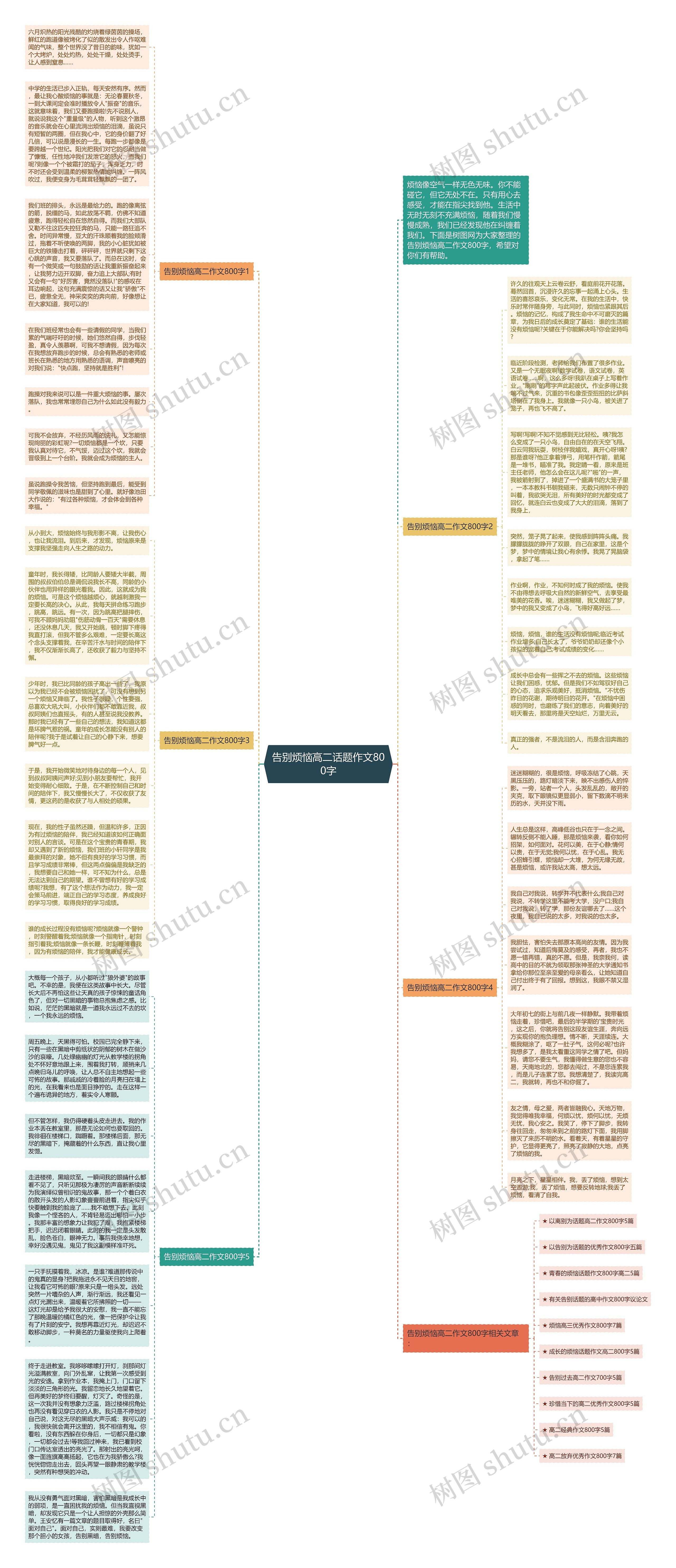 告别烦恼高二话题作文800字思维导图
