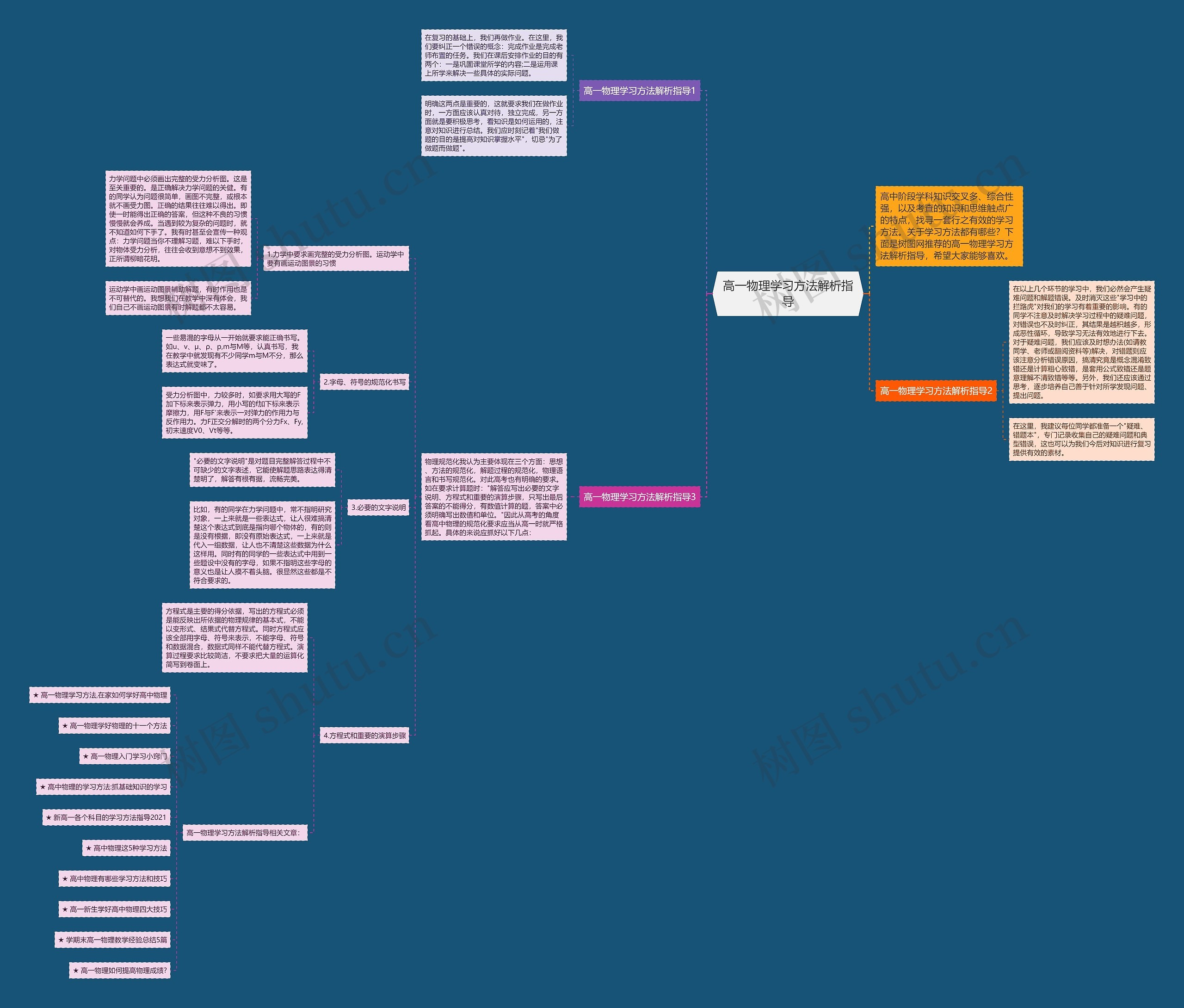 高一物理学习方法解析指导思维导图