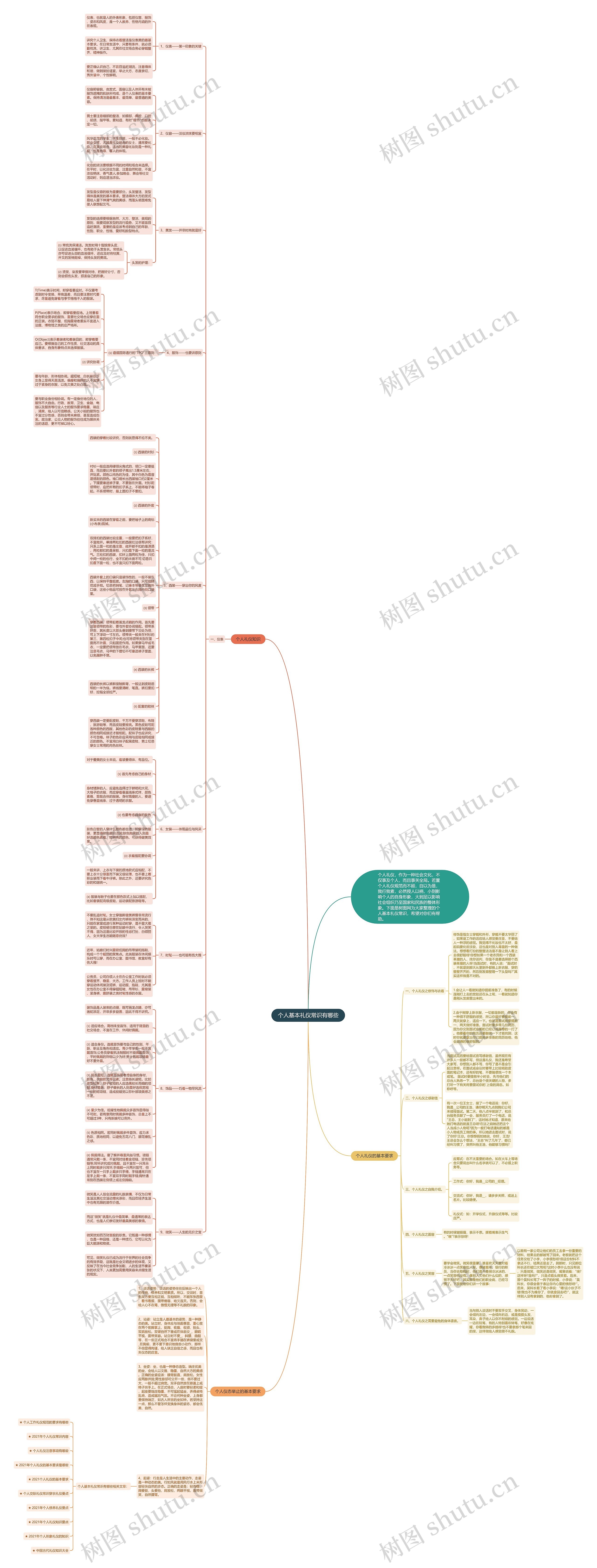 个人基本礼仪常识有哪些思维导图高清图 个人基本礼仪常识有哪些思维导图