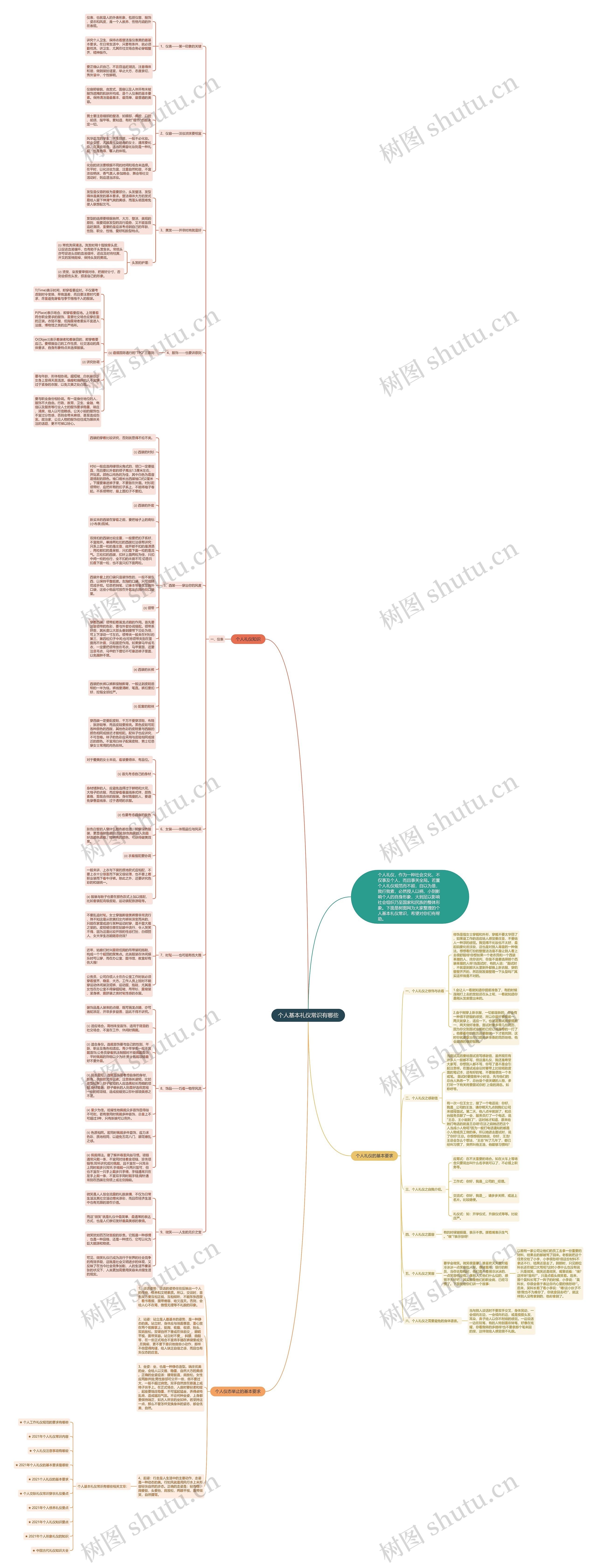 个人基本礼仪常识有哪些思维导图